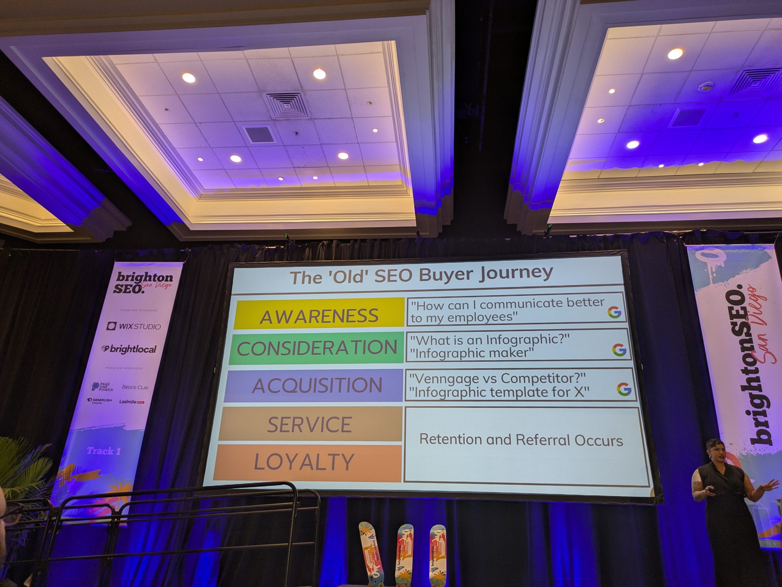 The old SEO buyer journey