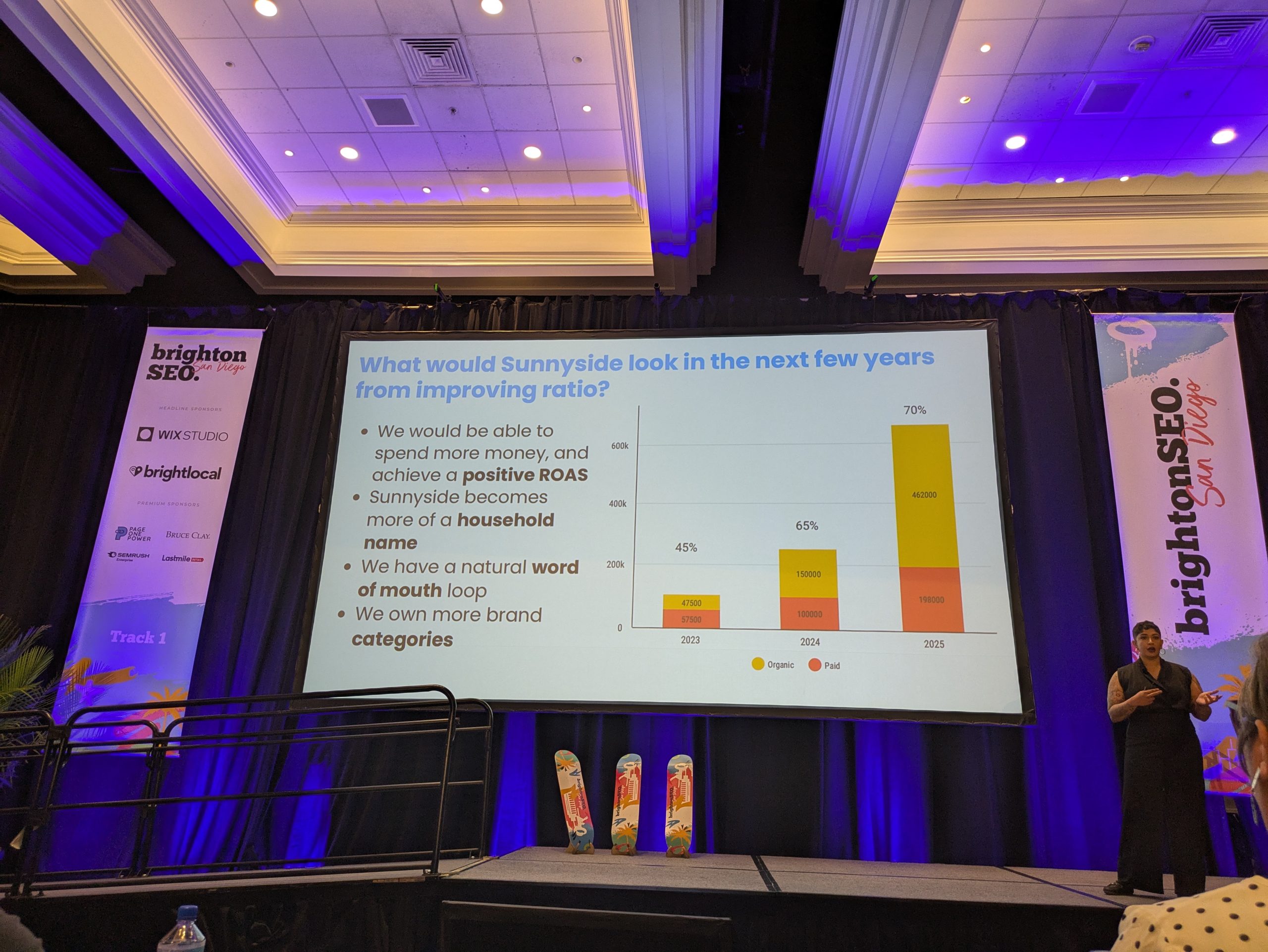 What would Sunnyside look in the next few years from improving ratio?