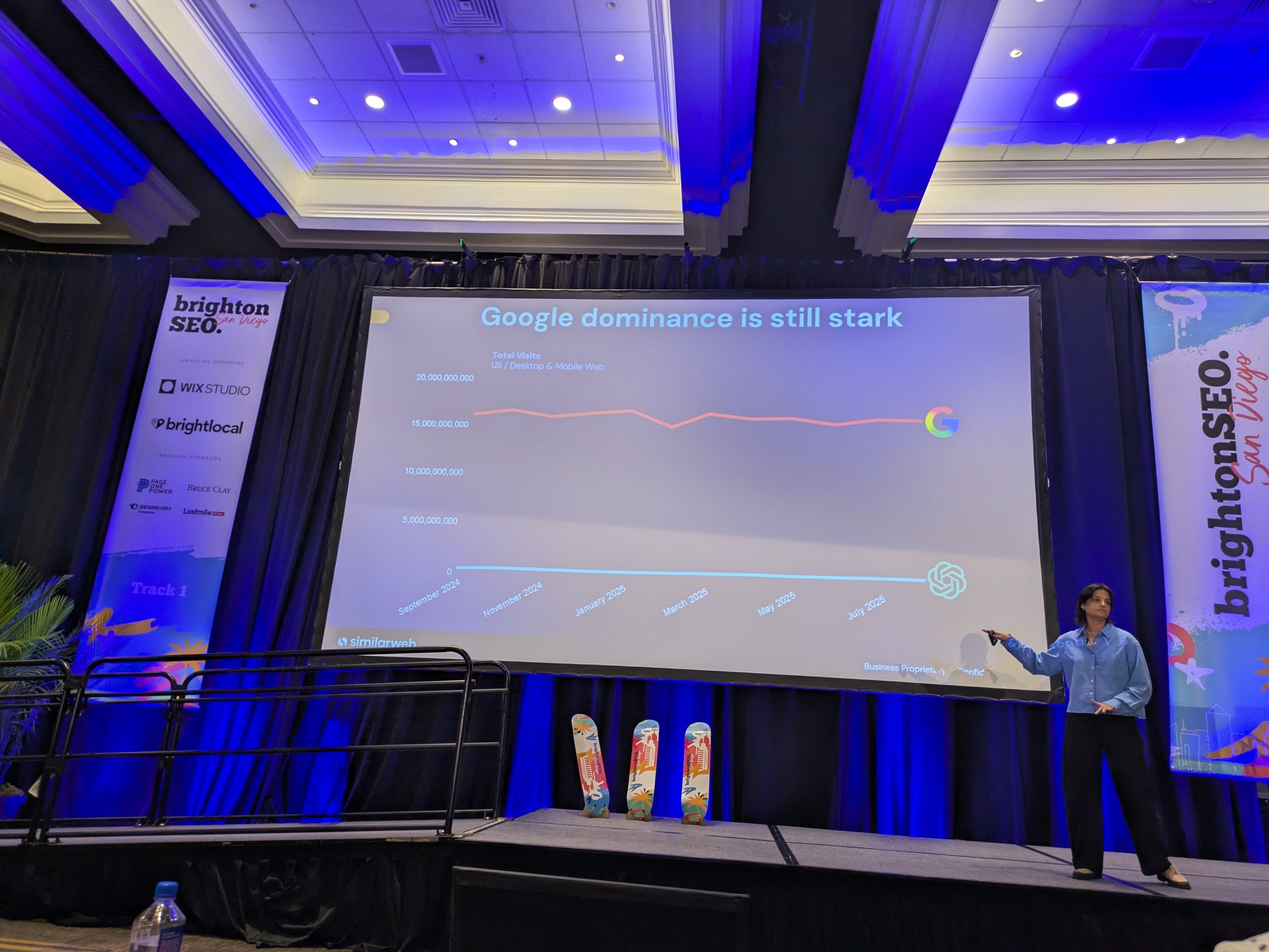 Google dominance is still stark