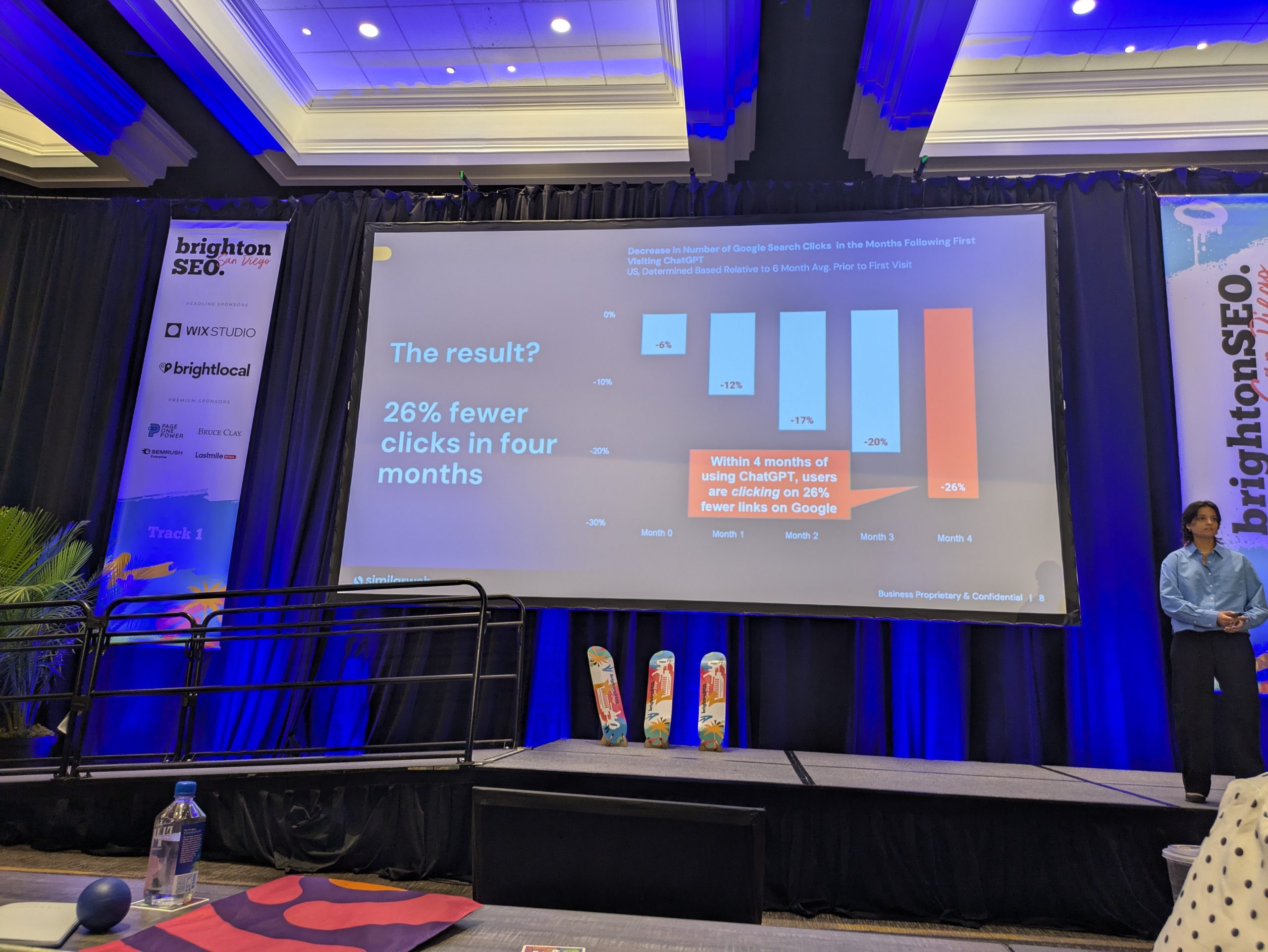 The result? 26% fewer clicks in four months