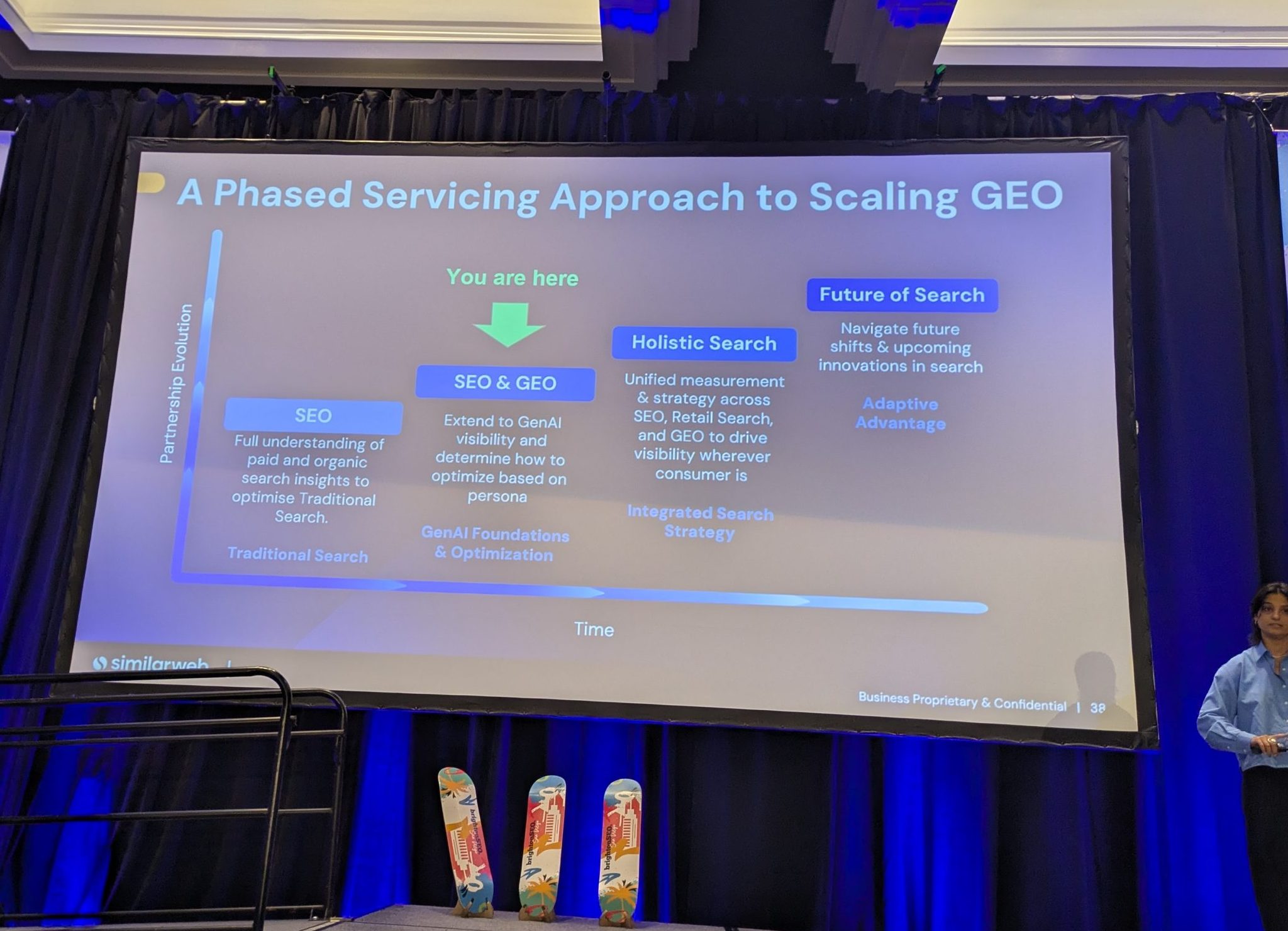 A Phased Servicing Approach to Scaling GEO