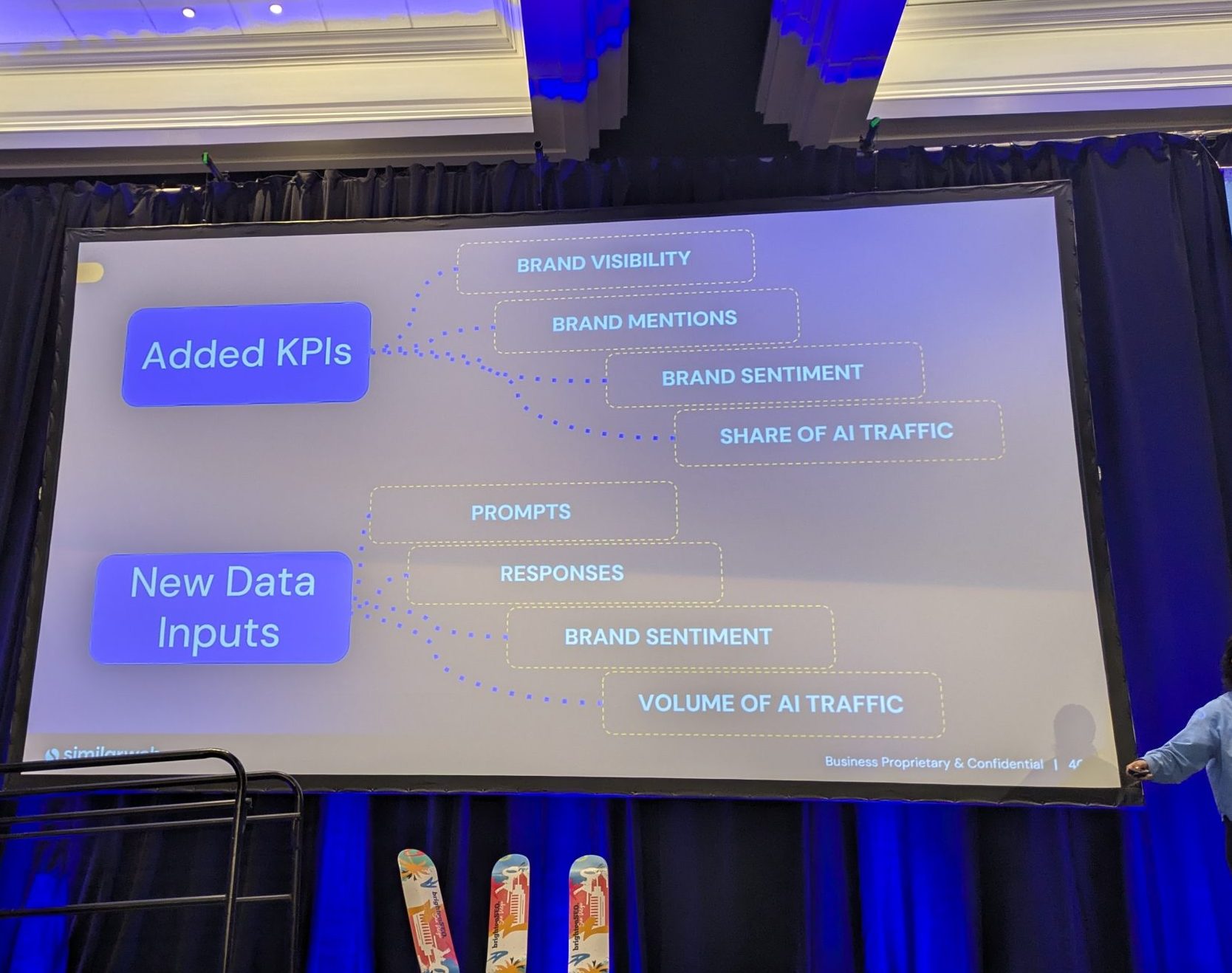 Added KPIs - New Data Inputs