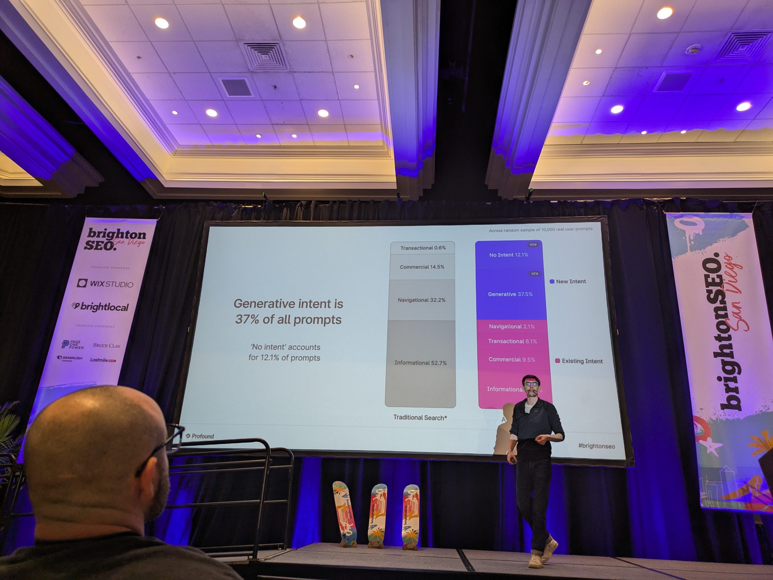 Generative intent is 37% of all prompts; 'No intent' accounts for 12.1% of prompts