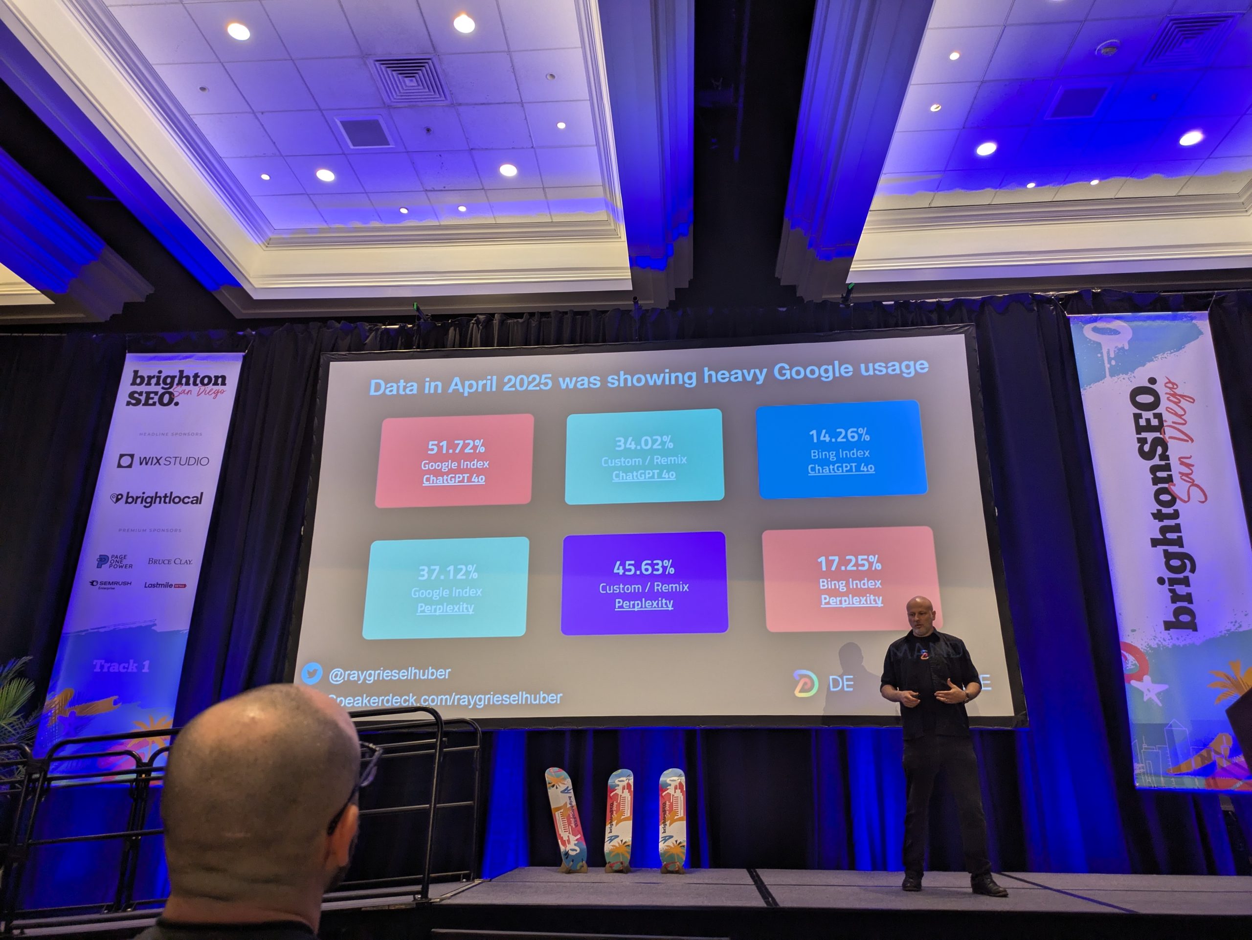 Data in April 2025 was showing heavy Google usage