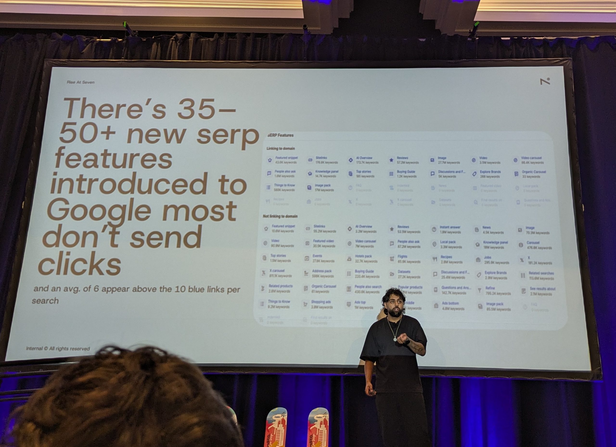There's 35-50+ new SERP features introduced to Google - most don't send clicks