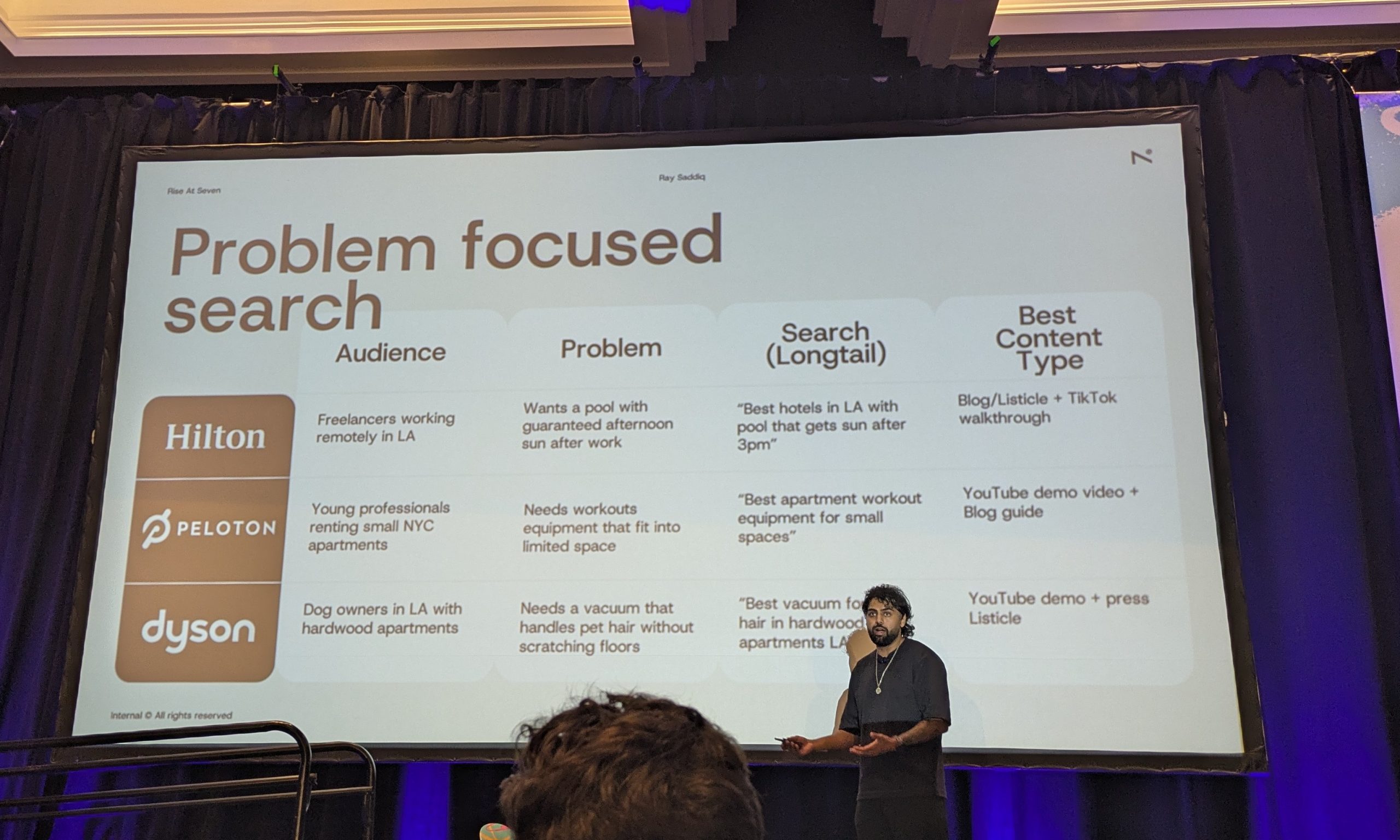 Problem focused search - longtail examples