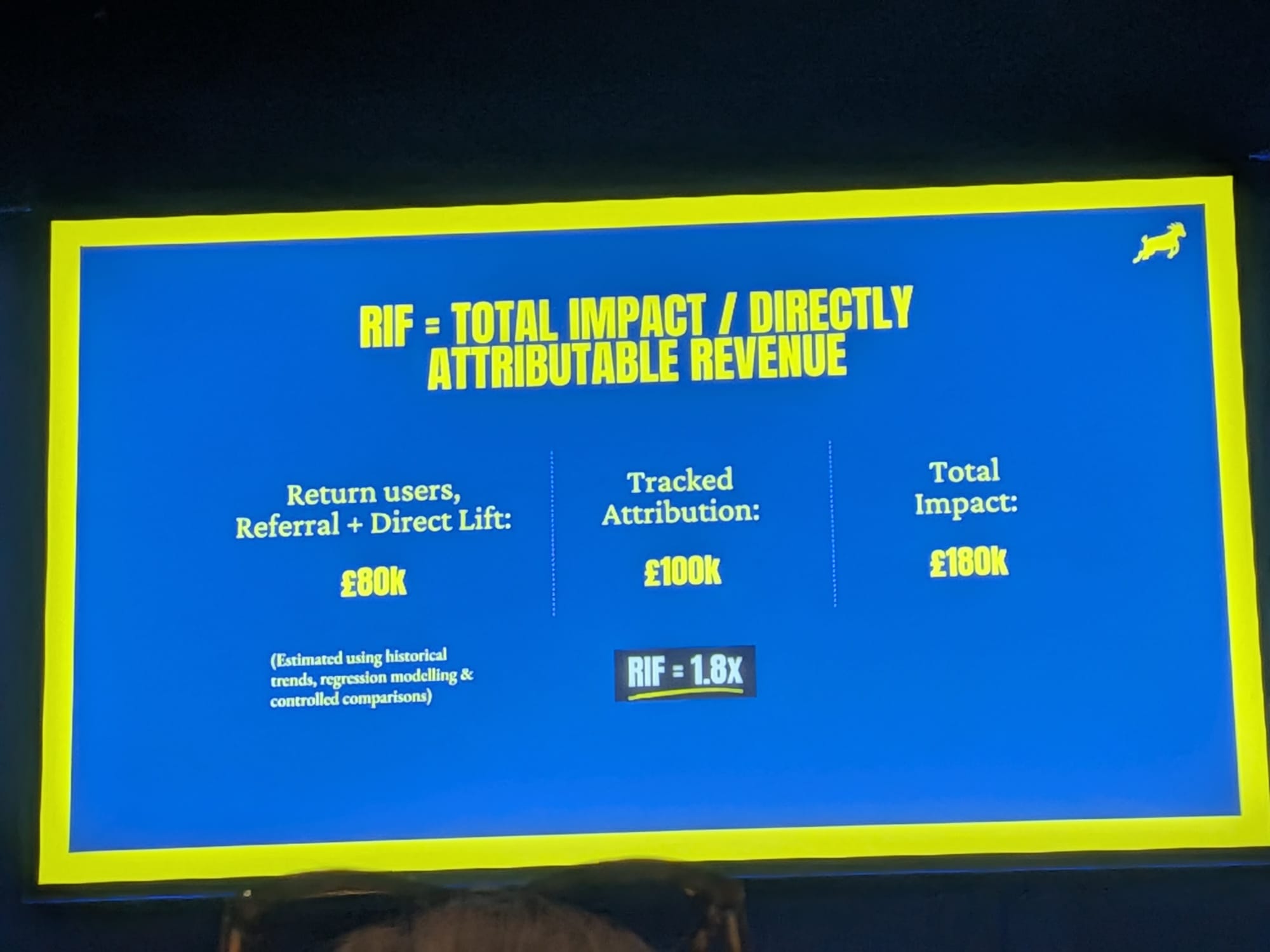 Jack LingardのBrightonSEO 2026スライド「Reach Factor formula」 - RIF = 影響を与えた総売上 ÷ 直接帰属可能な売上。リターニングユーザー + リファラル + ダイレクト 上昇分 £80k、追跡可能なアトリビューション £100k、影響を与えた総売上 £180k = RIF 1.8x