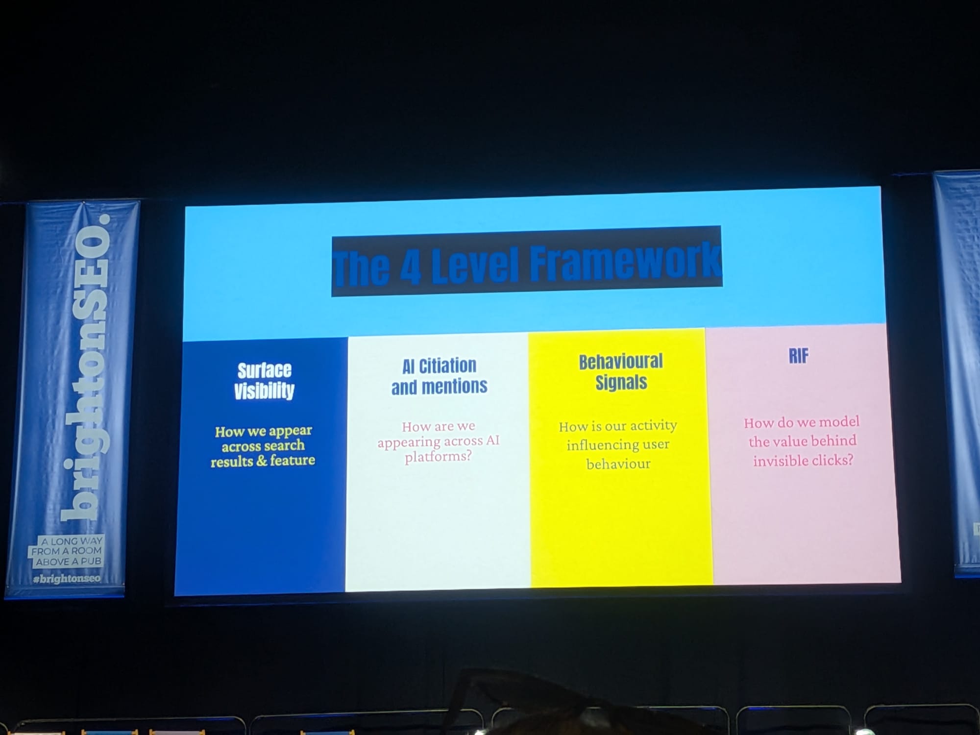 Jack LingardのBrightonSEO 2026スライド「The 4 Level Framework」 - Surface Visibility(表層の可視性)、AI Citation and mentions(AI引用と言及)、Behavioural Signals(行動シグナル)、RIF