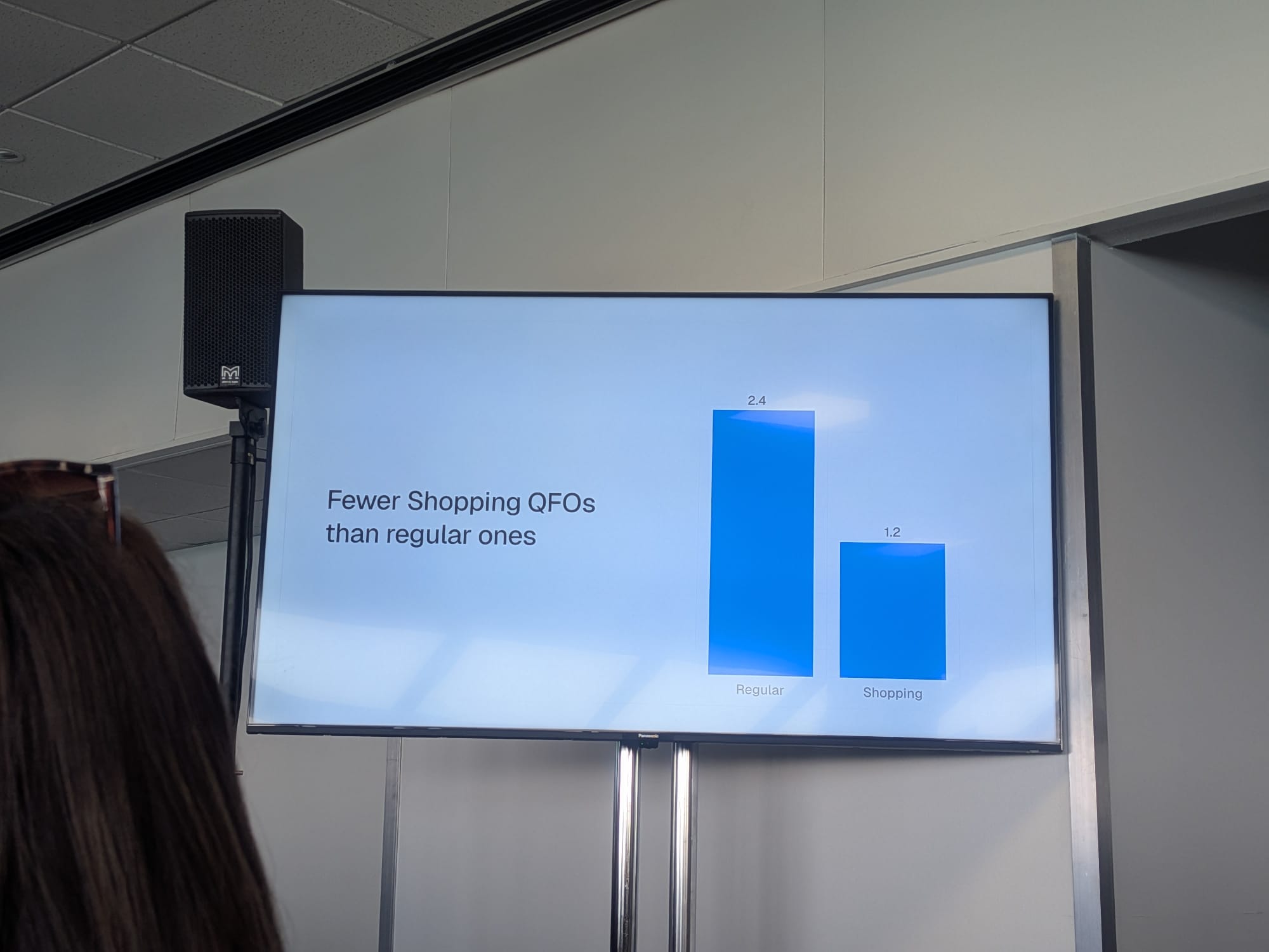 Malte LandwehrのBrightonSEO 2026セッションの棒グラフ: ChatGPTが生成するショッピングファンアウトクエリ(平均1.2件)は通常のファンアウトクエリ(平均2.4件)より少ないことを示す