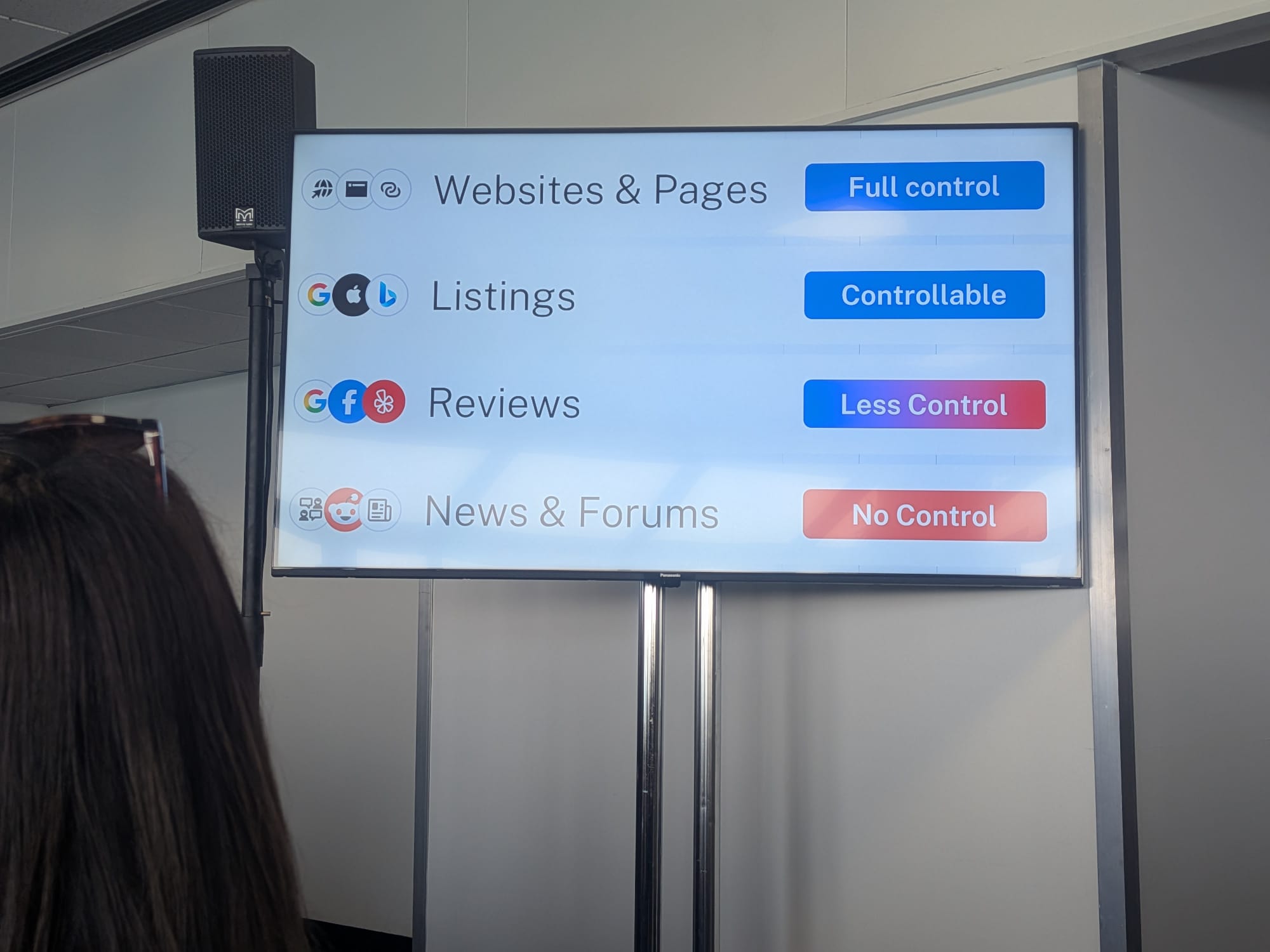 Wendi SturgisのBrightonSEO 2026セッションの階層スライド: 4つのチャネルカテゴリをブランドコントロール度でランク付け — Websites and Pages = Full Control(完全制御)、Listings = Controllable(制御可能)、Reviews = Less Control(制御少)、News and Forums = No Control(制御なし)