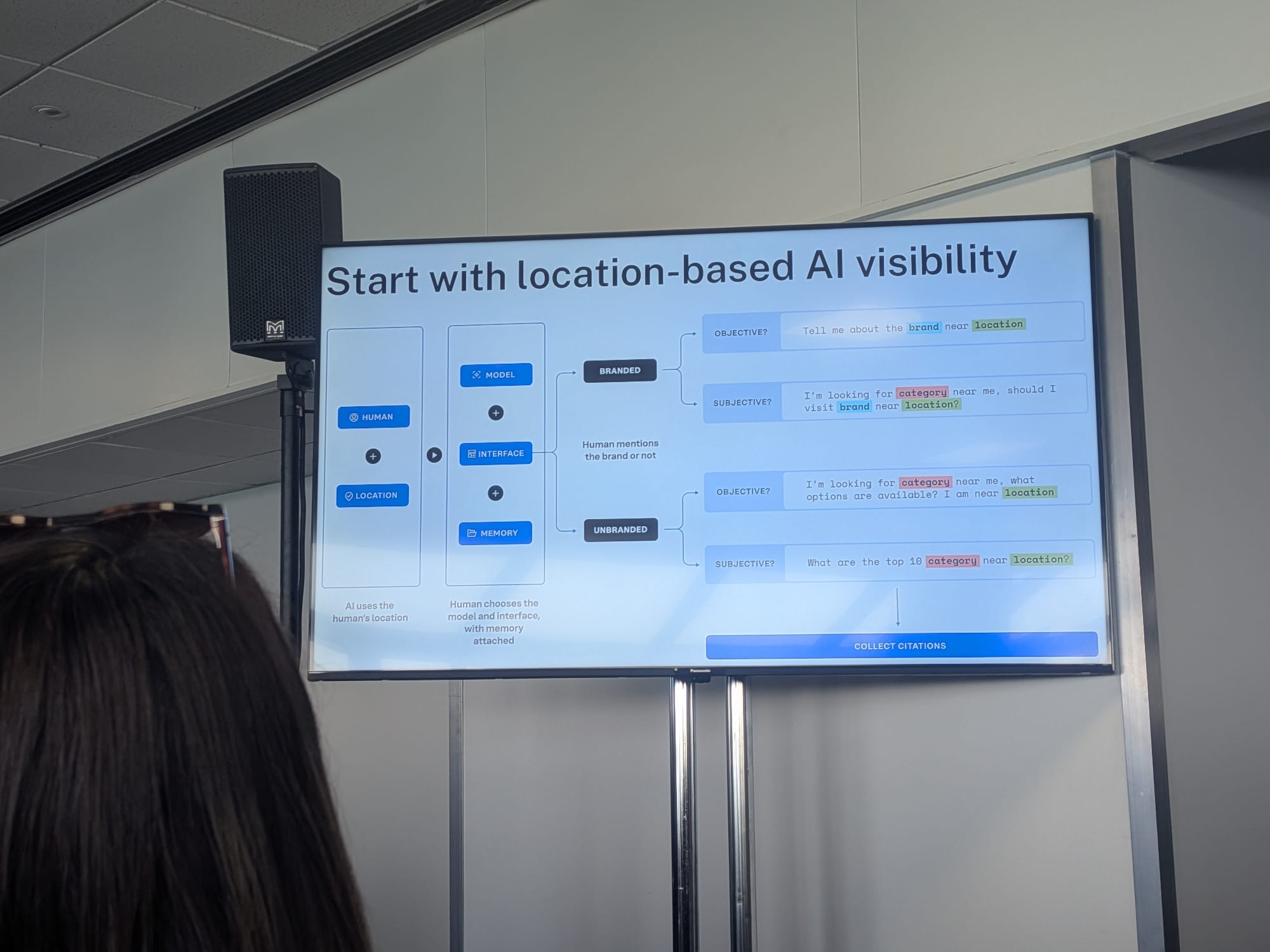 Wendi SturgisのBrightonSEO 2026セッションのフレームワーク図: ロケーションベースAI可視性モデル — Human + Locationが Model + Interface + Memory に渡され、ブランド付きvsブランドなしクエリ × 客観vs主観意図に分岐、最終的にcitationsを収集