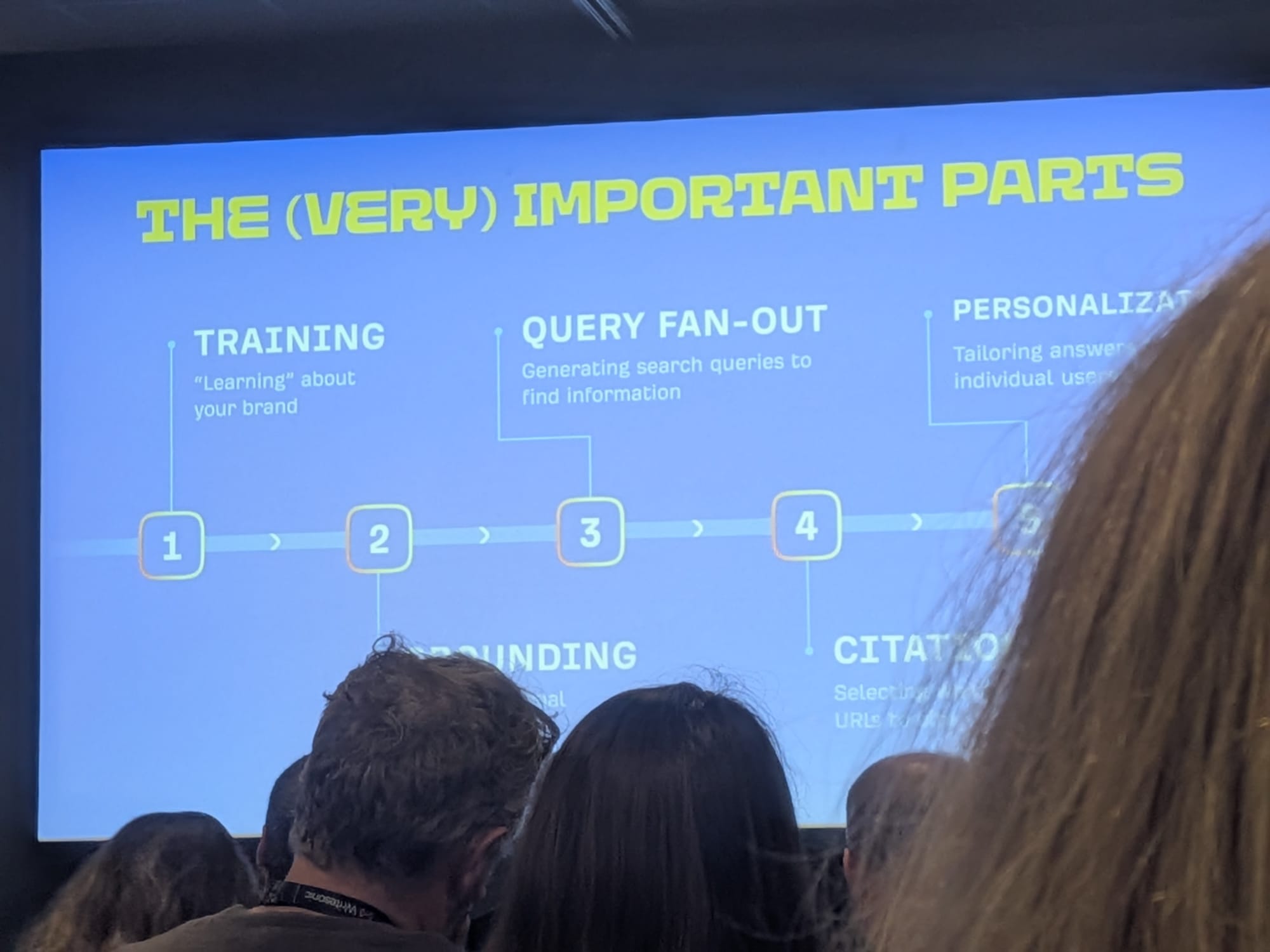 Ryan Lawのスライド「The (Very) Important Parts」 — AI検索の5つの構成パート: 1 Training、2 Grounding、3 Query fan-out、4 Citations、5 Personalisation