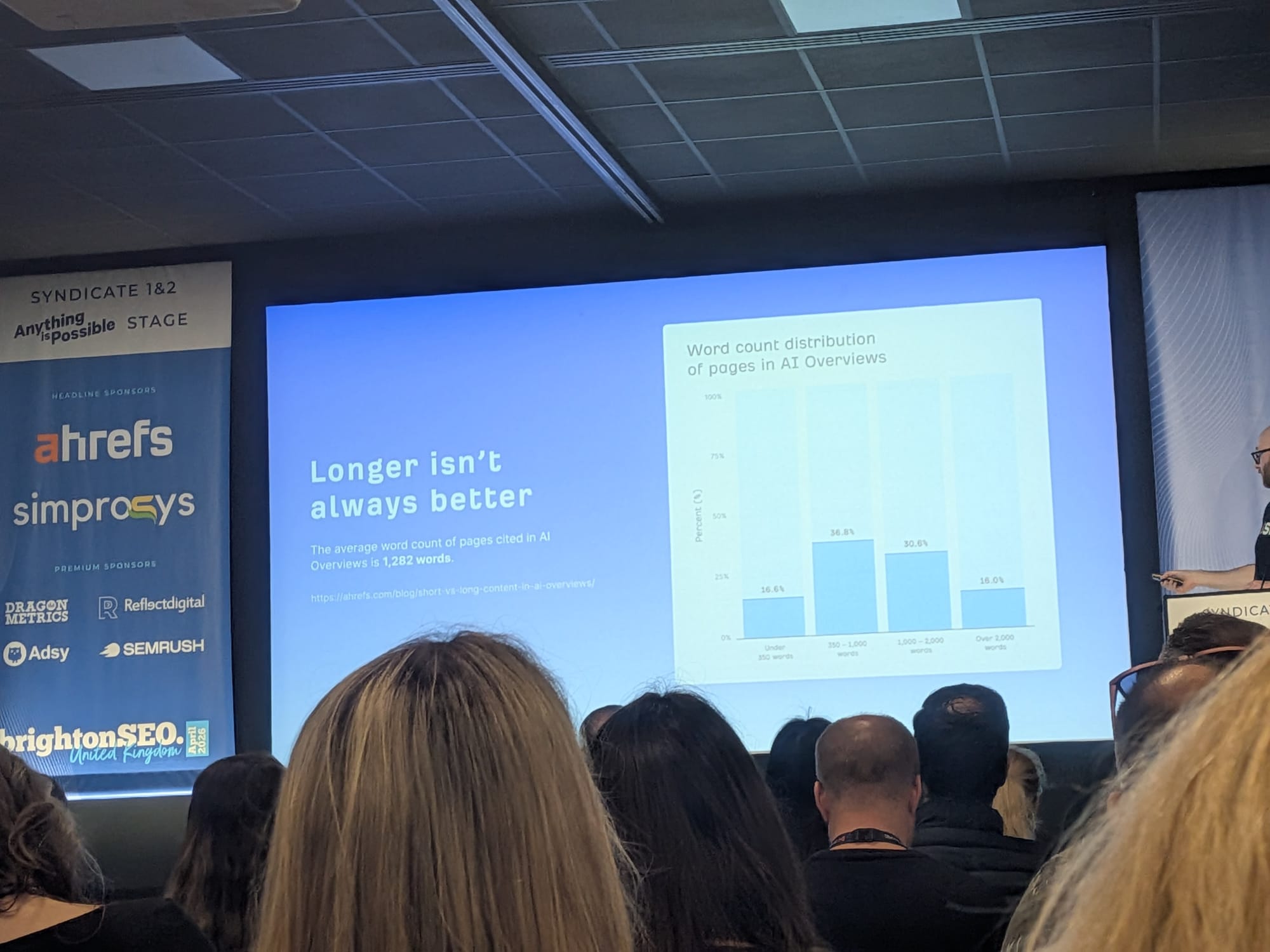 Ryan Lawのスライド「Longer isn't always better」 — AI Overviewで引用されるページのワード数分布。350語未満: 16.6%、350〜1,000語: 36.8%、1,000〜2,000語: 30.6%、2,000語超: 16.0%。平均は1,282語。