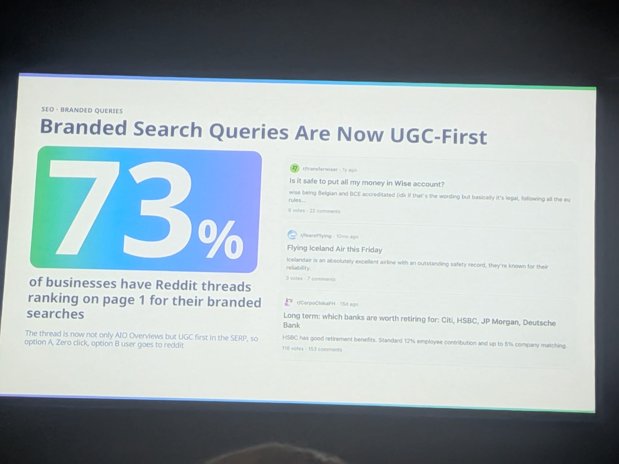 Ainhoa Lizarralde セッションのスライド:ブランド検索の73%で Reddit スレッドが1ページ目を占有していることを示す。Wise、Icelandair、HSBC のスレッド例