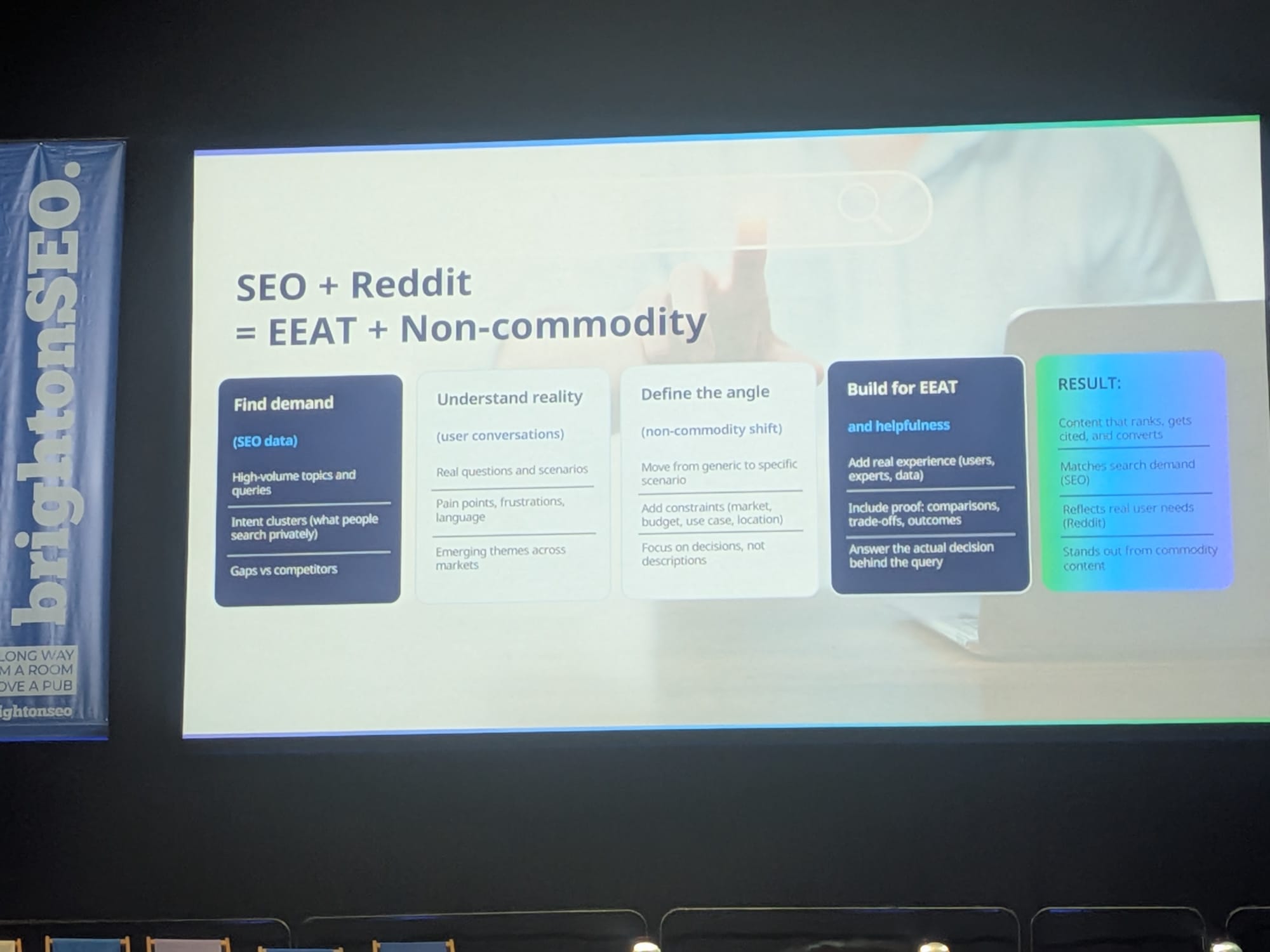 SEO + Reddit = EEAT + Non-commodity の5段階展開スライド:Find demand(SEO データ)、Understand reality(ユーザー会話)、Define the angle(非コモディティ転換)、Build for EEAT and helpfulness、Result(ランクし、引用され、コンバートするコンテンツ)