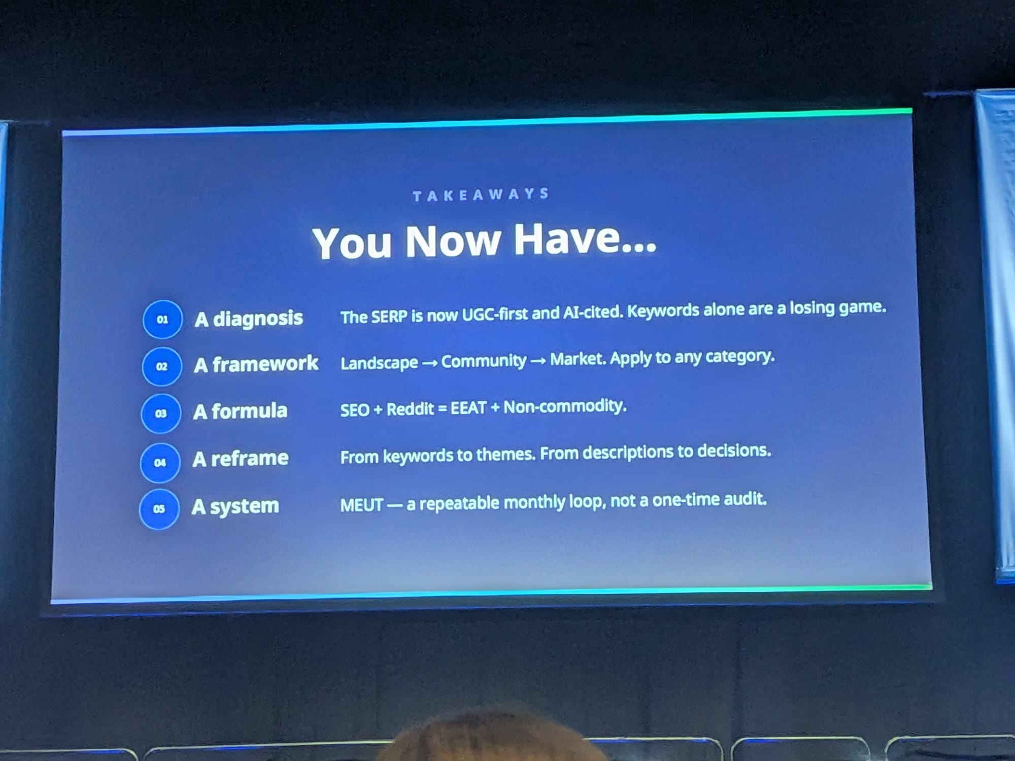 『You Now Have...』サマリースライド:5つの takeaway(diagnosis = SERP は UGC 優位かつ AI 引用源化、framework = Landscape → Community → Market、formula = SEO + Reddit = EEAT + Non-commodity、reframe = キーワードからテーマへ、system = MEUT)