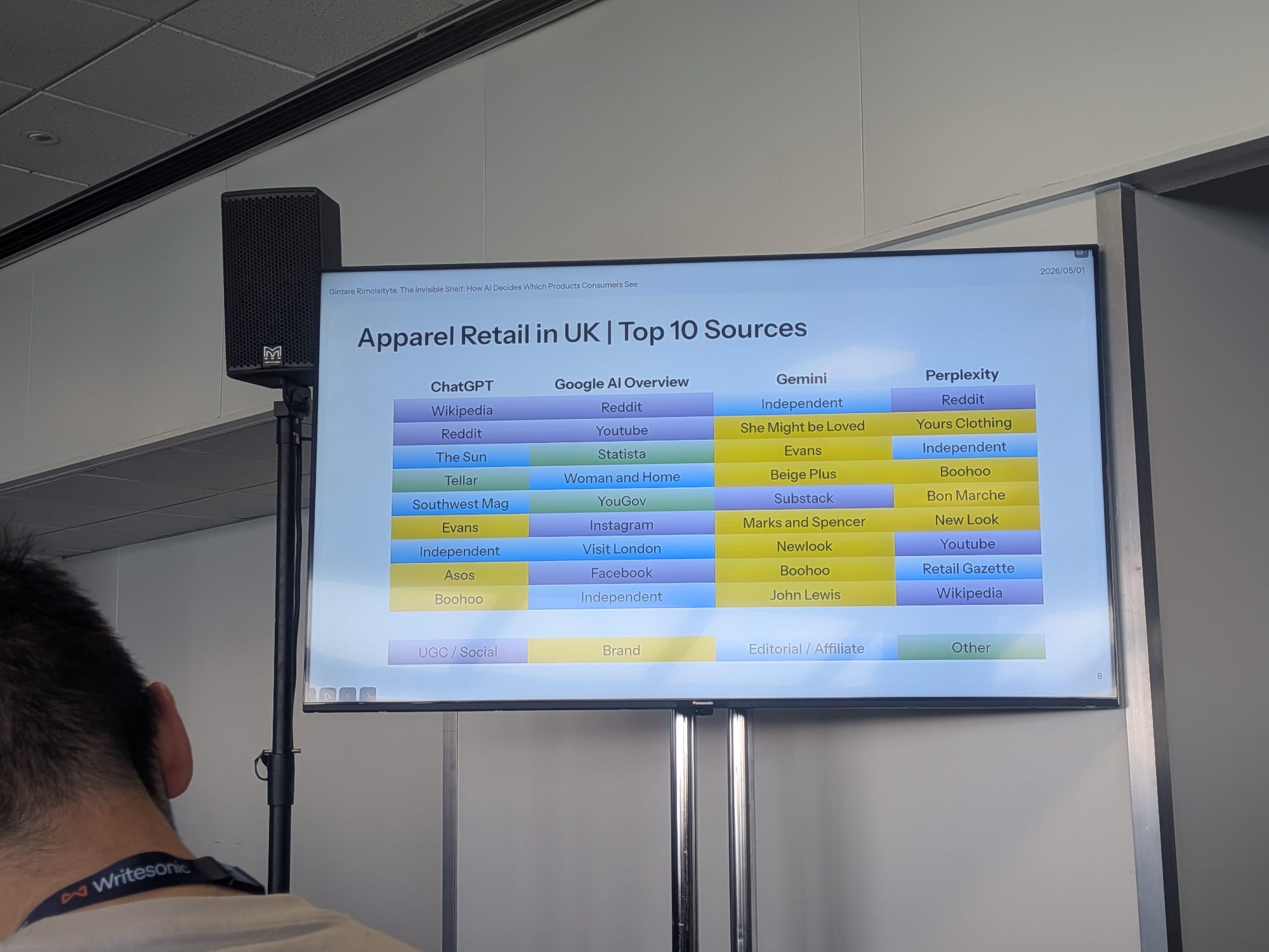 「Apparel Retail in UK | Top 10 Sources」スライド、ChatGPT、Google AI Overview、Gemini、Perplexityの4 LLM横断でソースをUGC/Social、Brand、Editorial/Affiliate、Otherに色分け