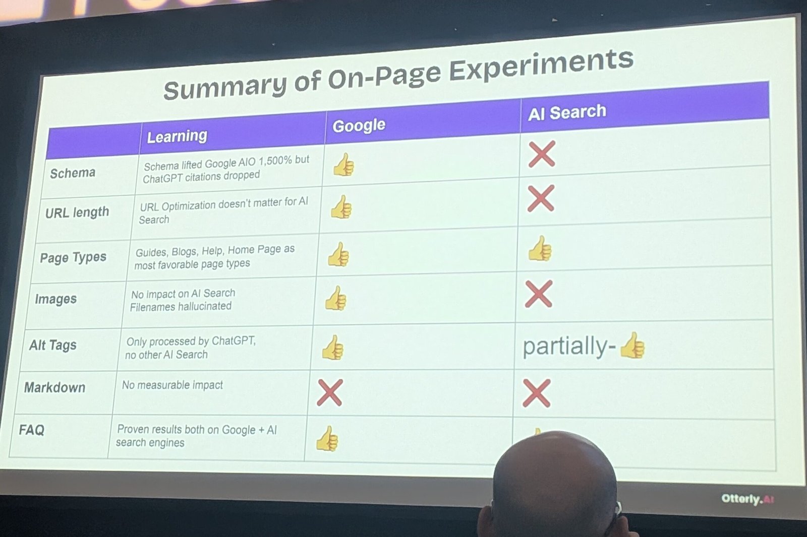 Summary table of OtterlyAI's on-page experiments for Google and AI search