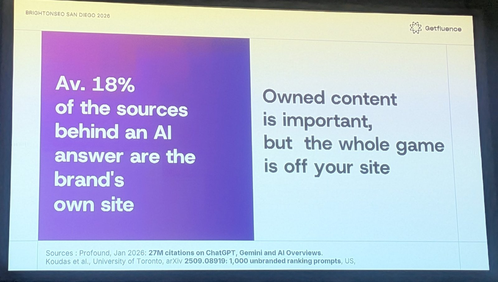 Average 18% of the sources behind an AI answer are the brand's own site