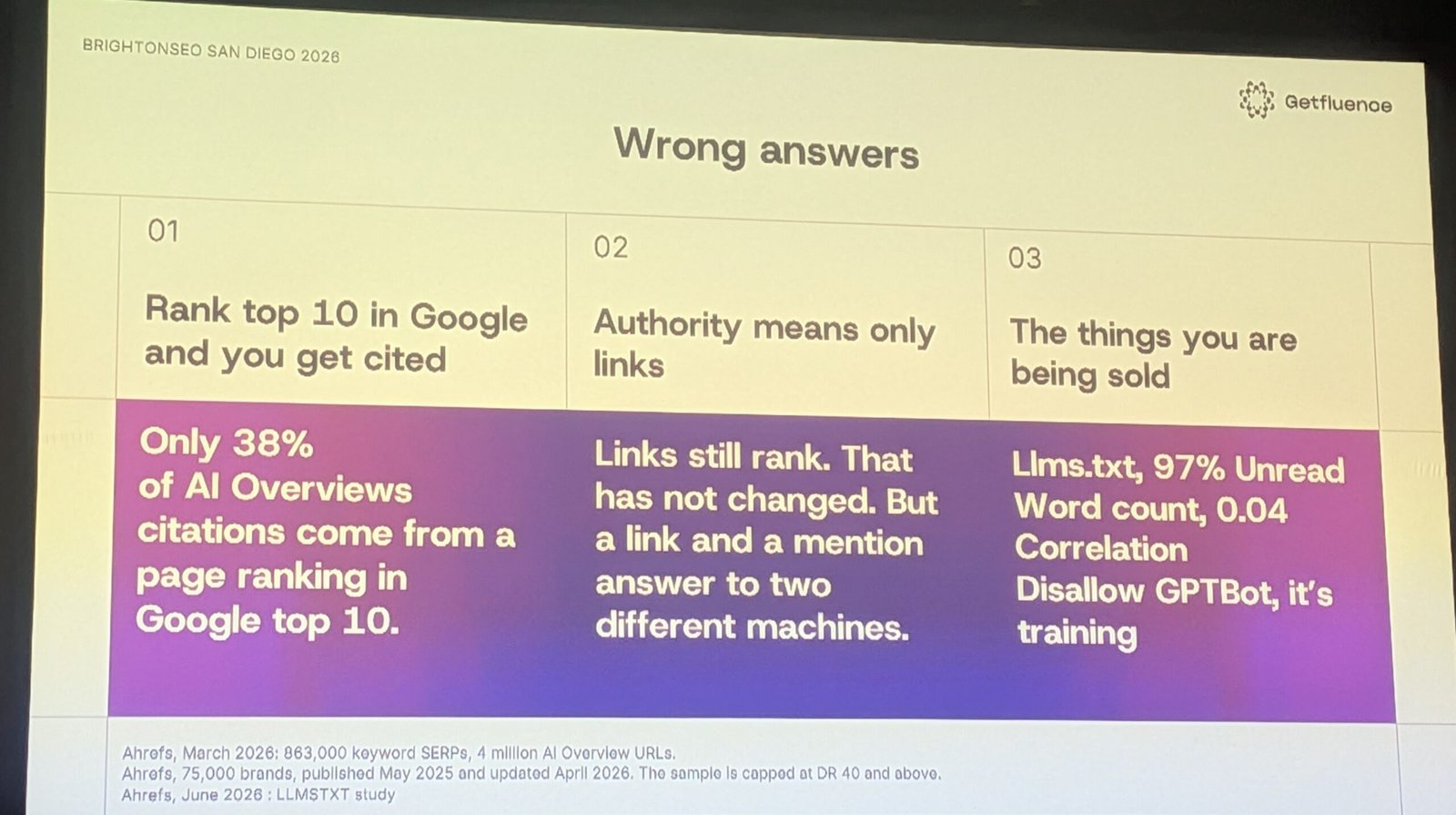 Wrong answers: rank top 10 and you get cited; authority means only links; the things you are being sold