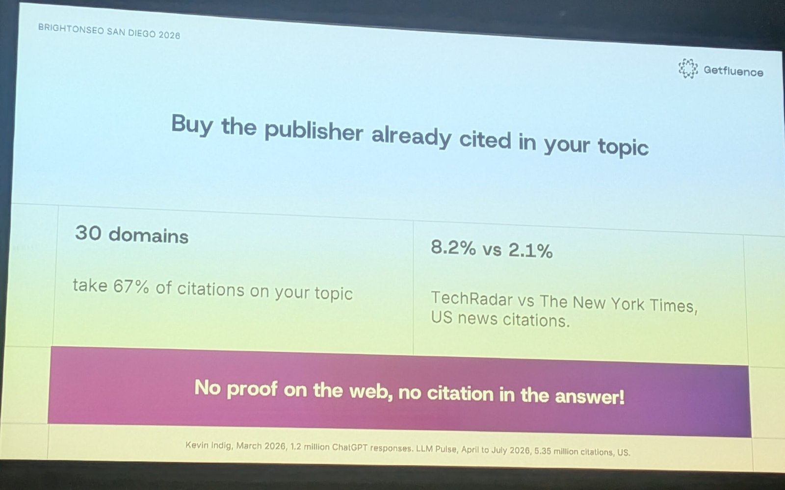 Buy the publisher already cited in your topic: 30 domains take 67% of citations; TechRadar 8.2% vs The New York Times 2.1%