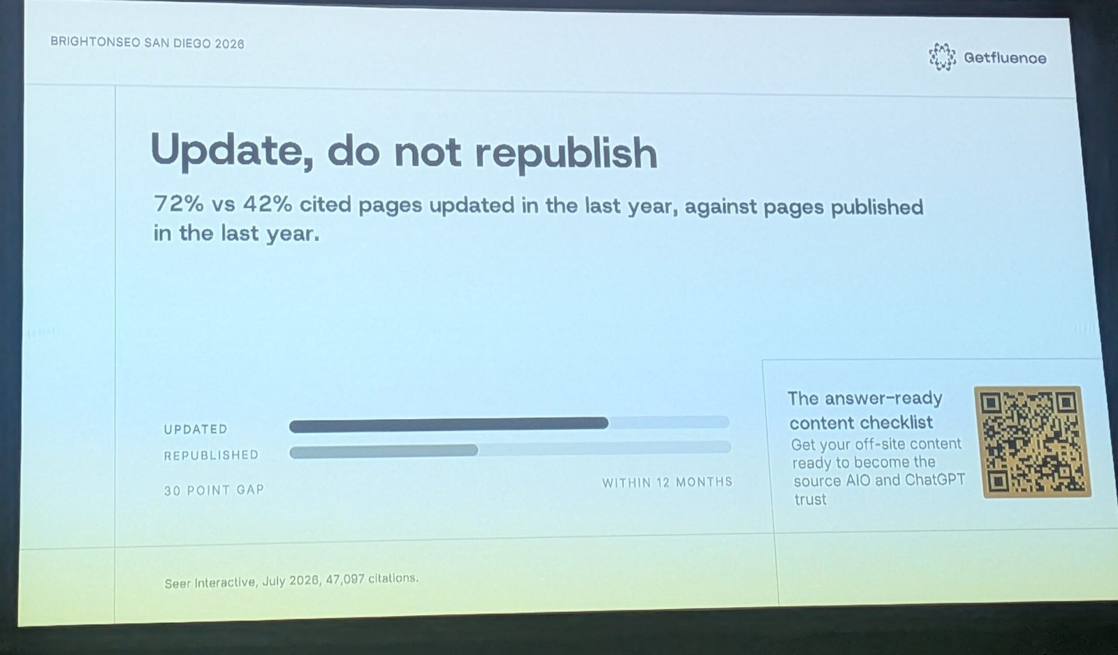 Update, do not republish: 72% vs 42%, a 30 point gap