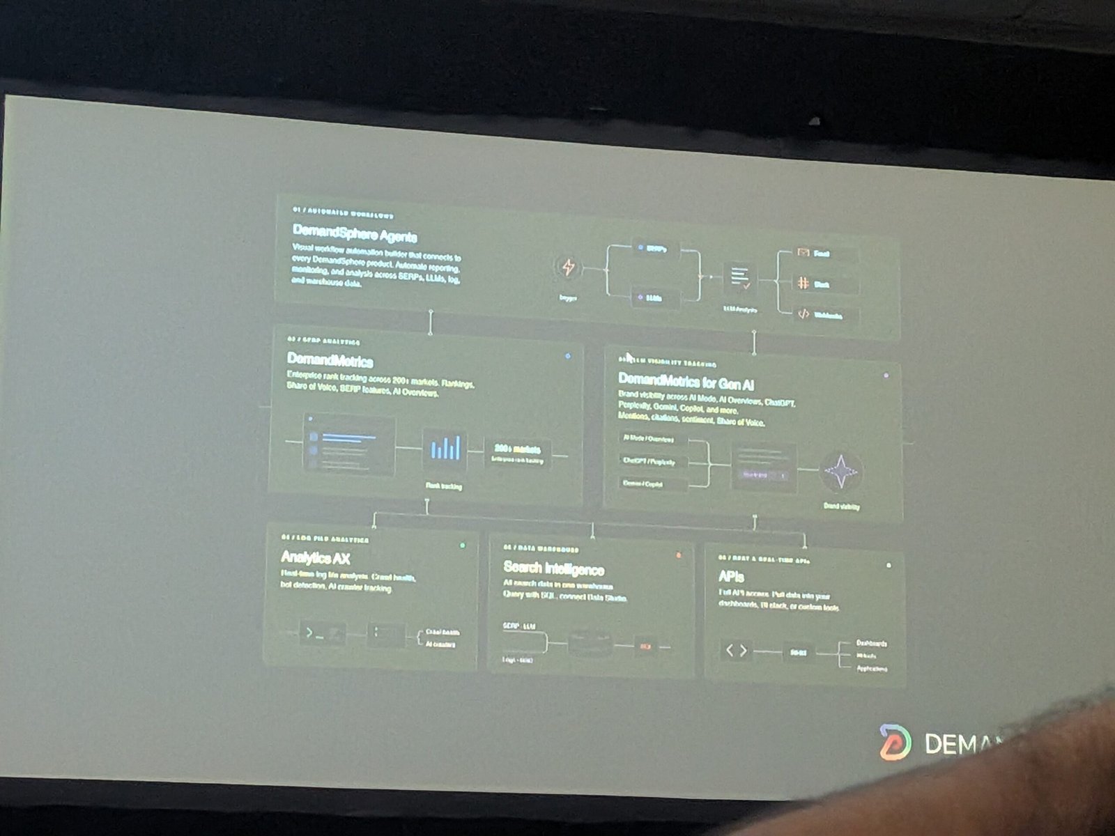 Slide showing the DemandSphere platform: Agents, DemandMetrics, DemandMetrics for Gen AI, Analytics AX, Search Intelligence and APIs