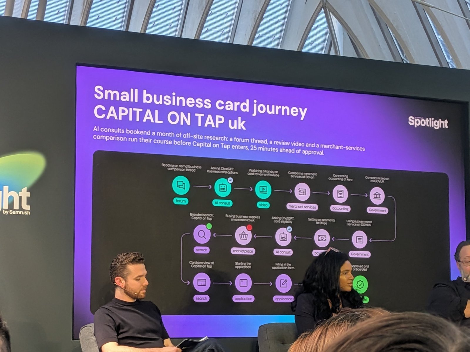 Slide: Small business card journey for Capital on Tap UK, AI consults bookend a month of off-site research