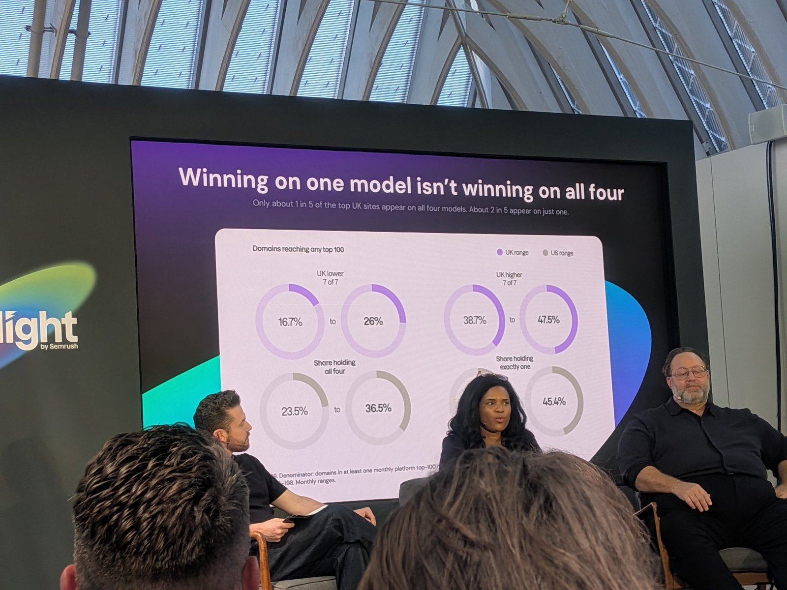 Slide: Winning on one model isn't winning on all four, only about 1 in 5 of the top UK sites appear on all four models