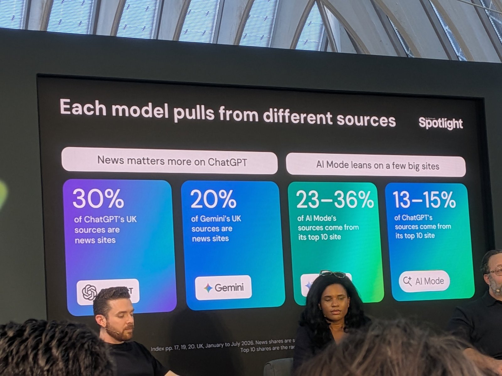Slide: Each model pulls from different sources, news matters more on ChatGPT and AI Mode leans on a few big sites