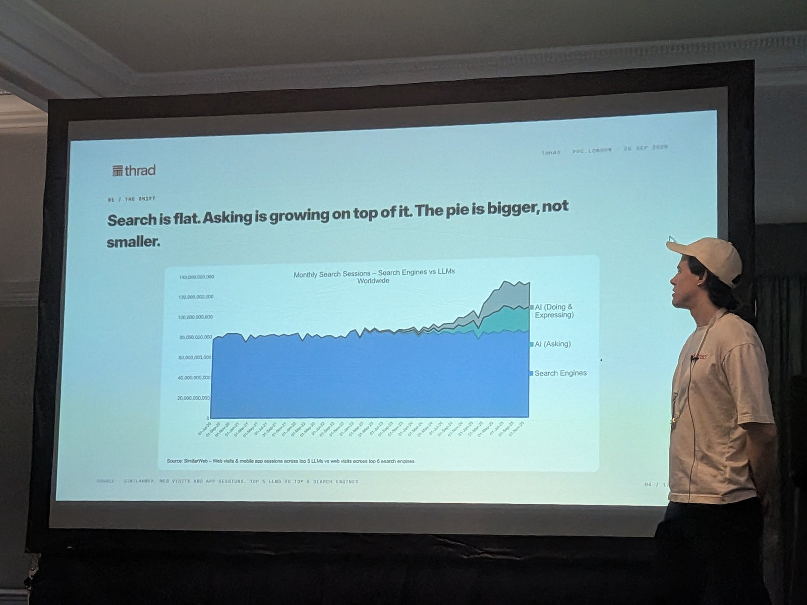 Slide "Search is flat. Asking is growing on top of it. The pie is bigger, not smaller."