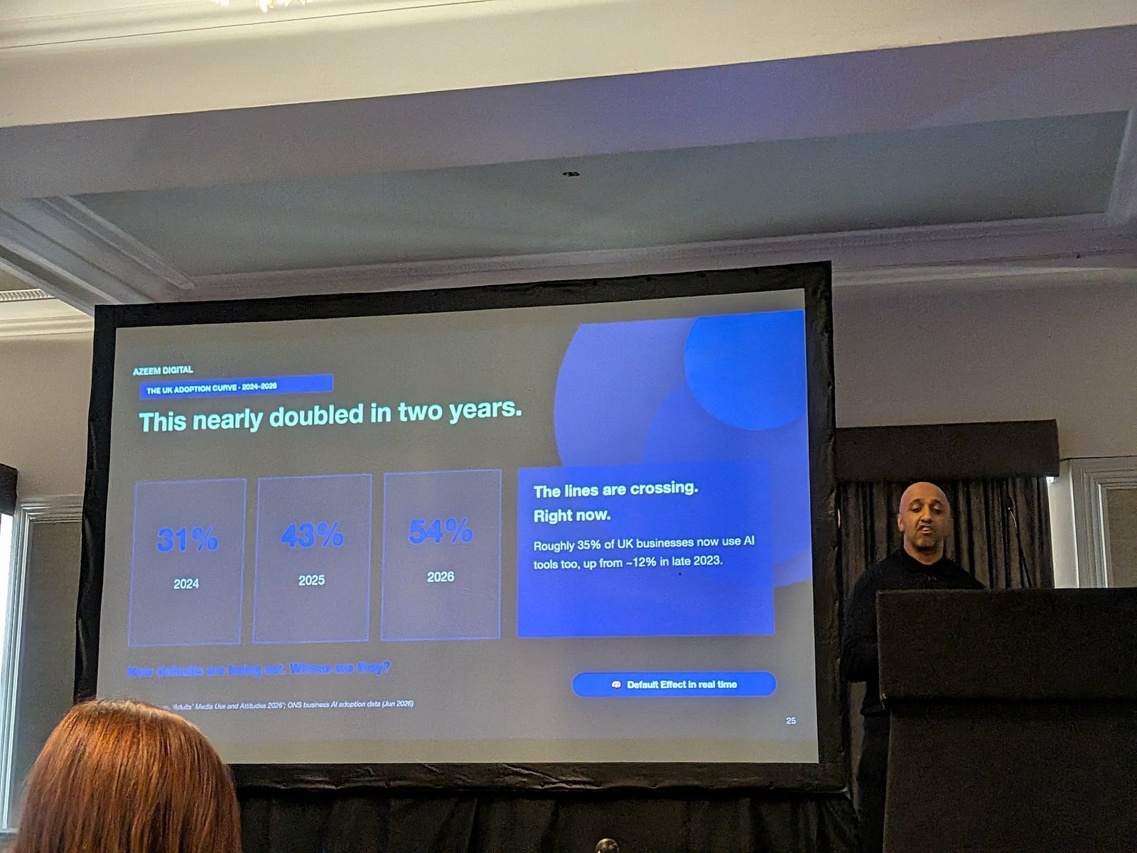 Slide "This nearly doubled in two years": UK adults using AI tools 31% in 2024, 43% in 2025, 54% in 2026