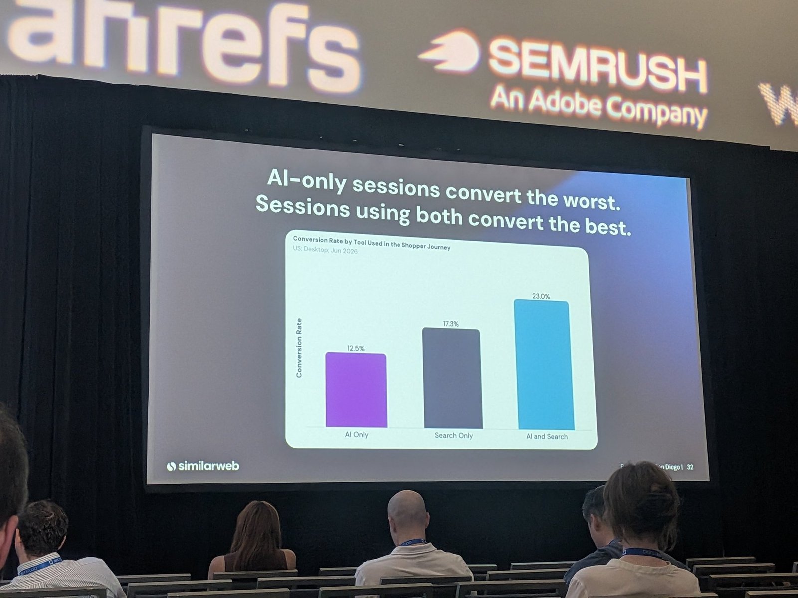 Conversion rate by tool used in the shopper journey
