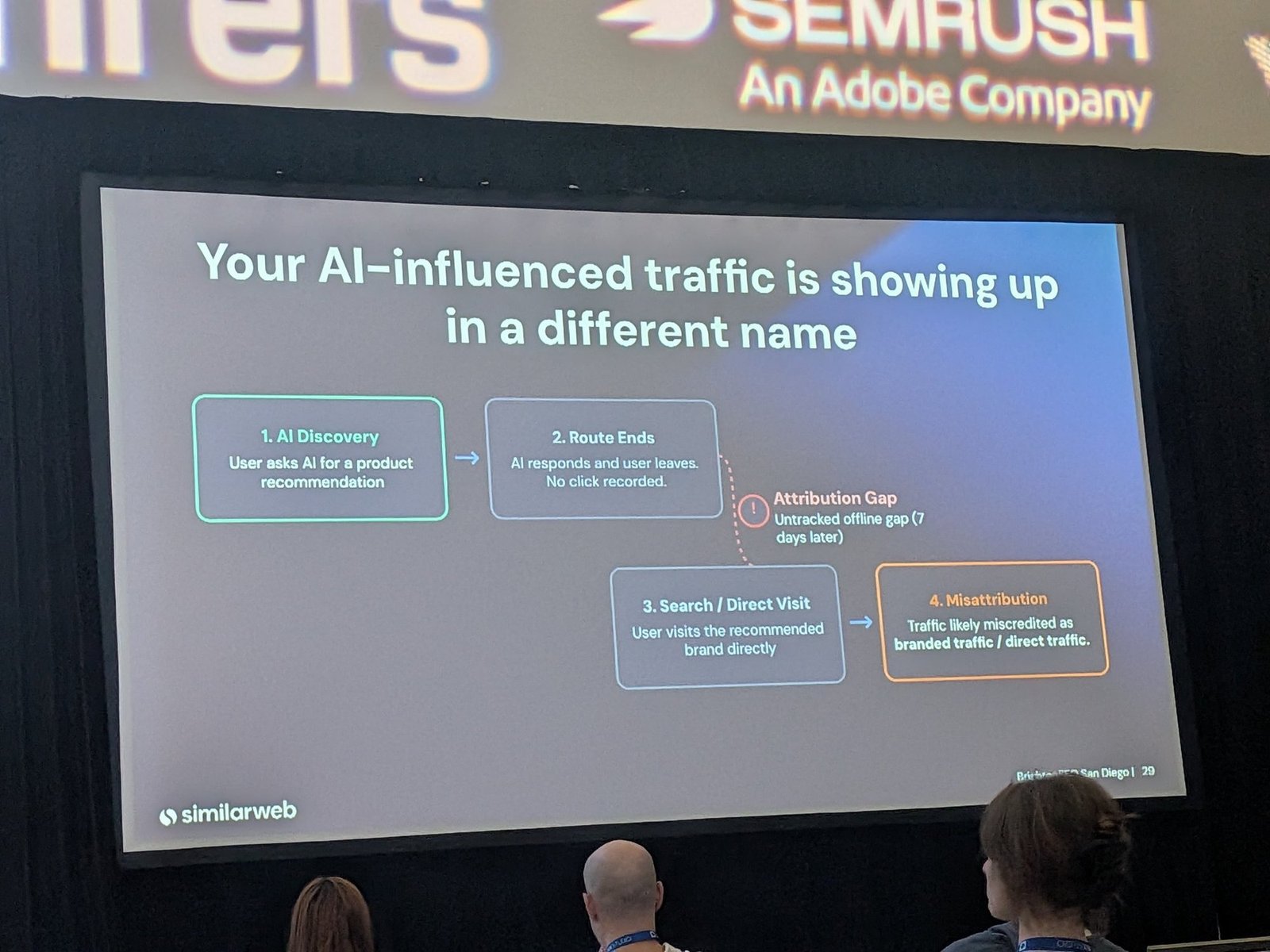 Your AI-influenced traffic is showing up in a different name