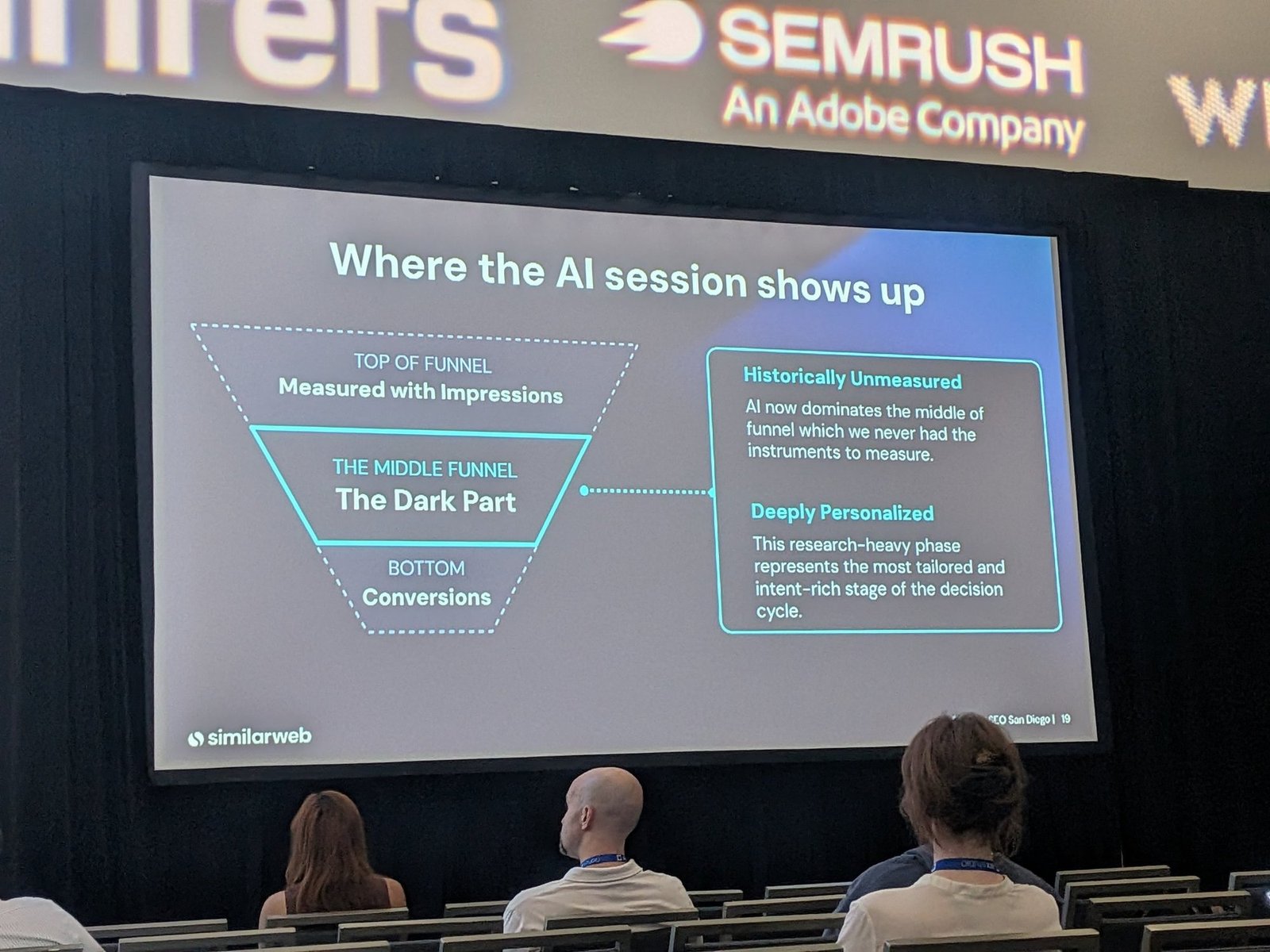 Where the AI session shows up: the middle of the funnel