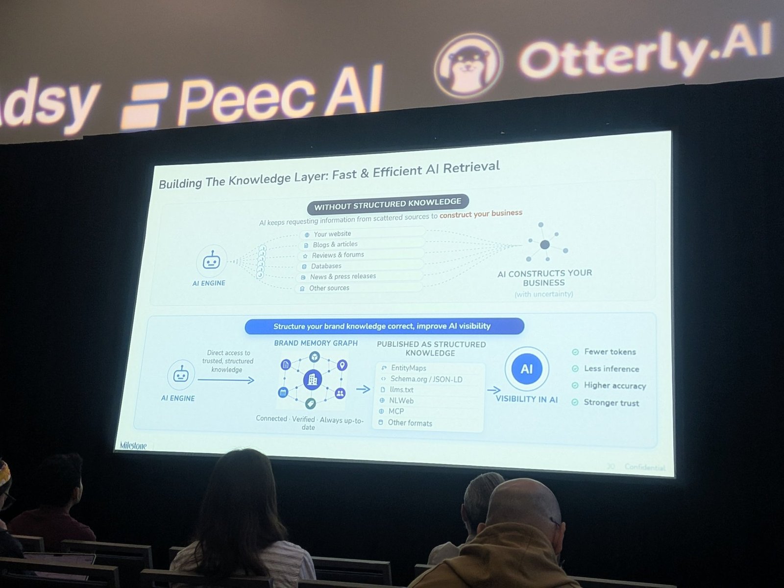 Building the knowledge layer: fast and efficient AI retrieval