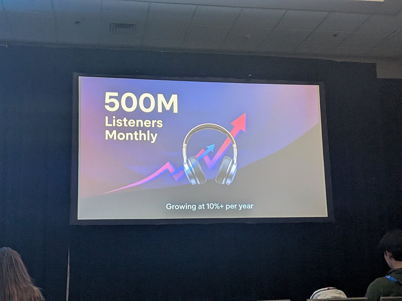 500M listeners monthly, growing at 10%+ per year