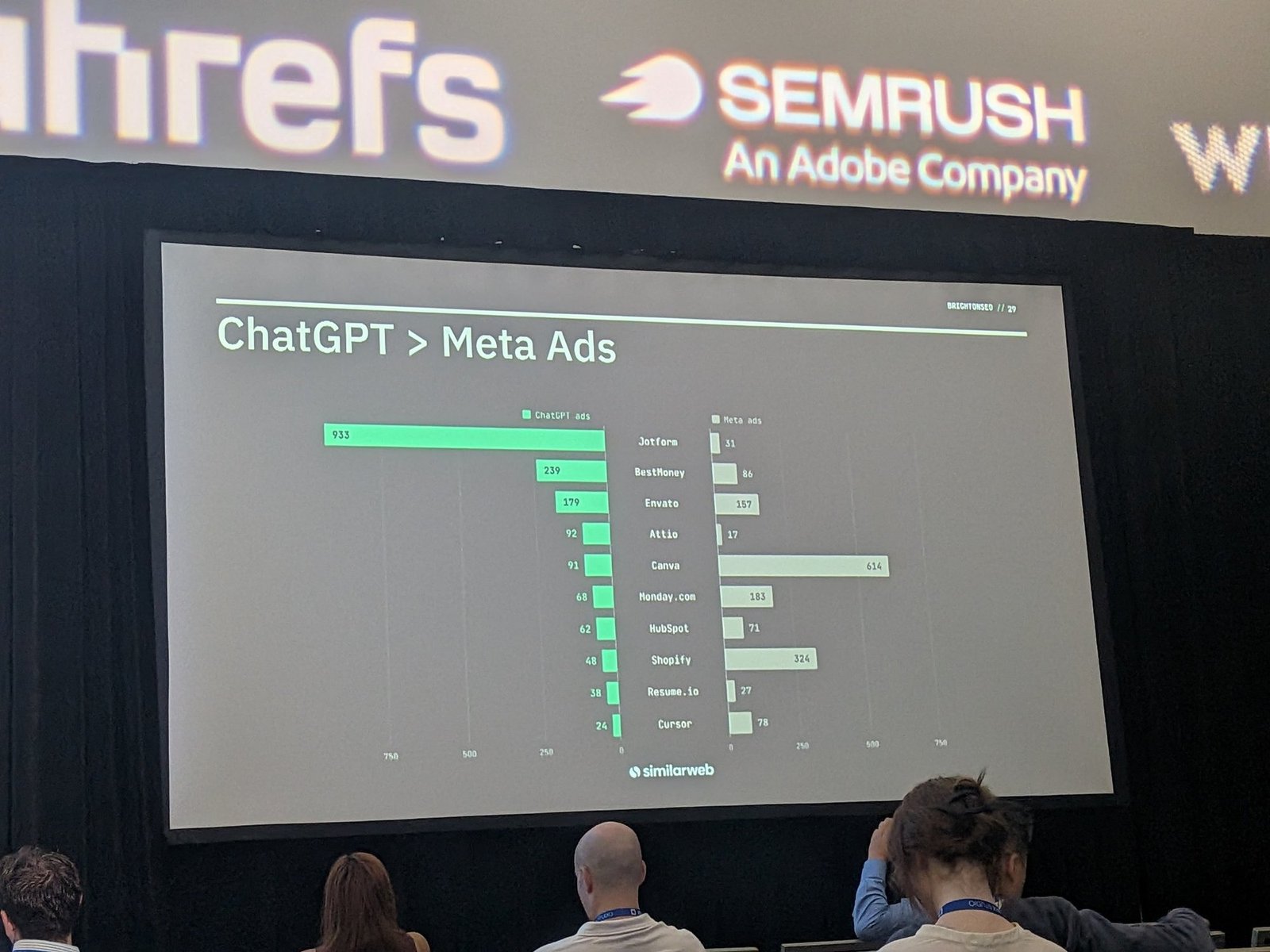 Ad variants: ChatGPT vs. Meta