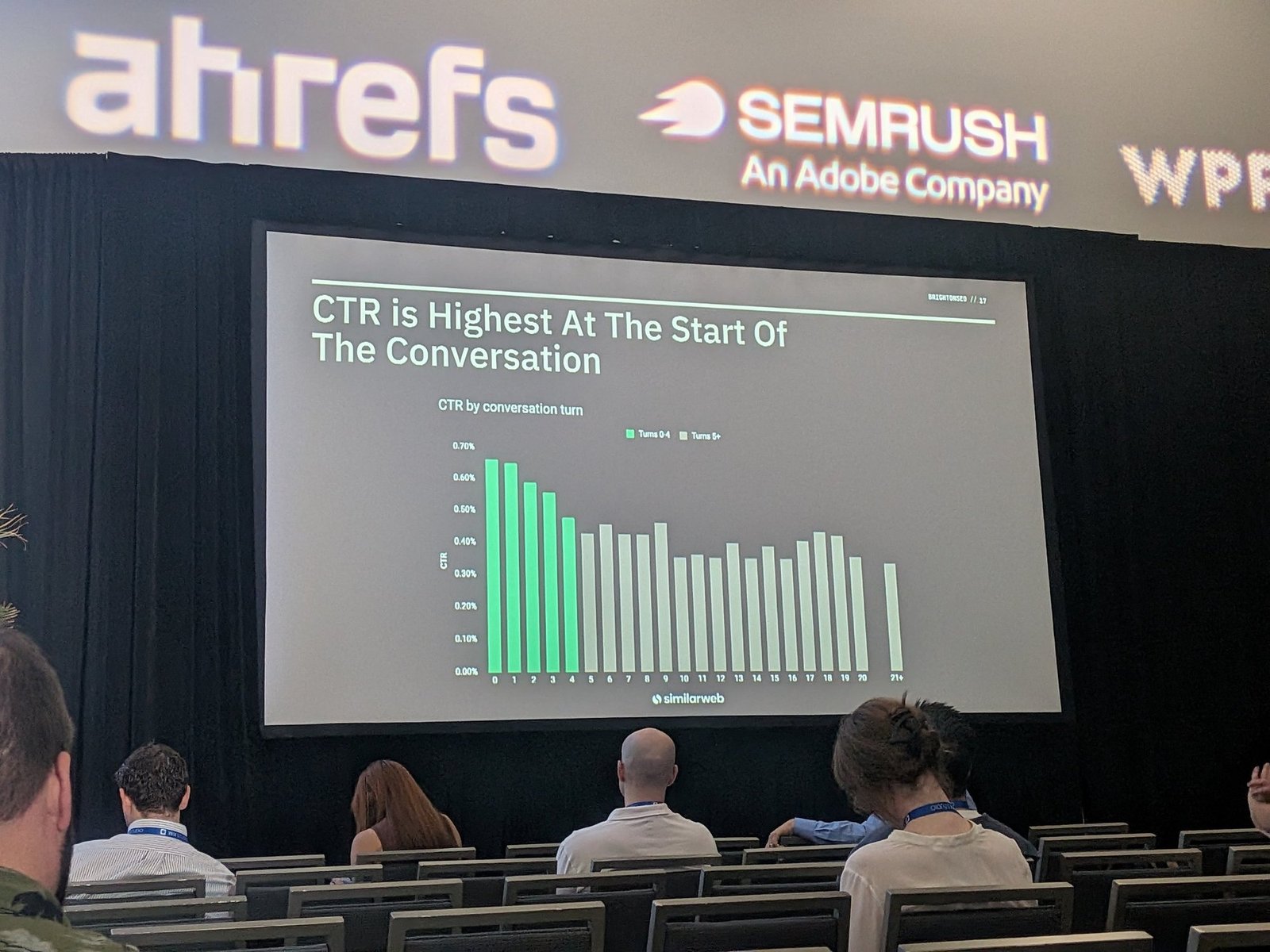 CTR by conversation turn