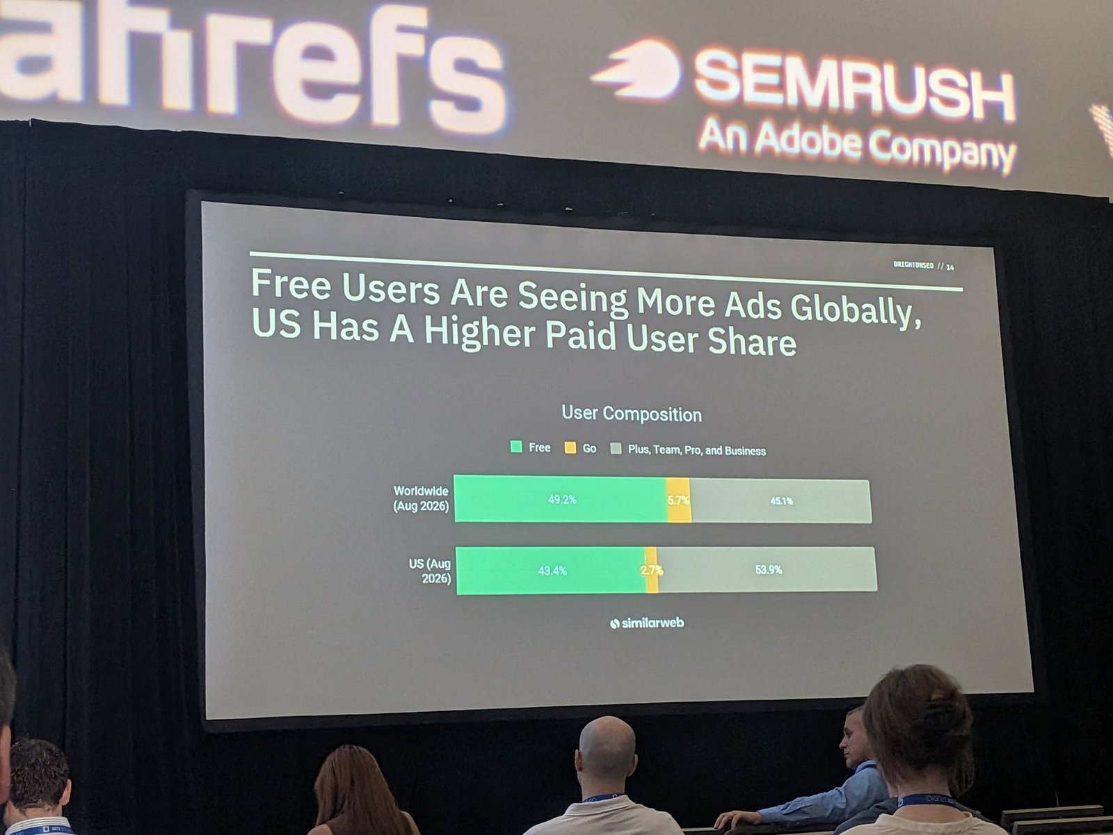 User composition: free vs. paid users, worldwide and US