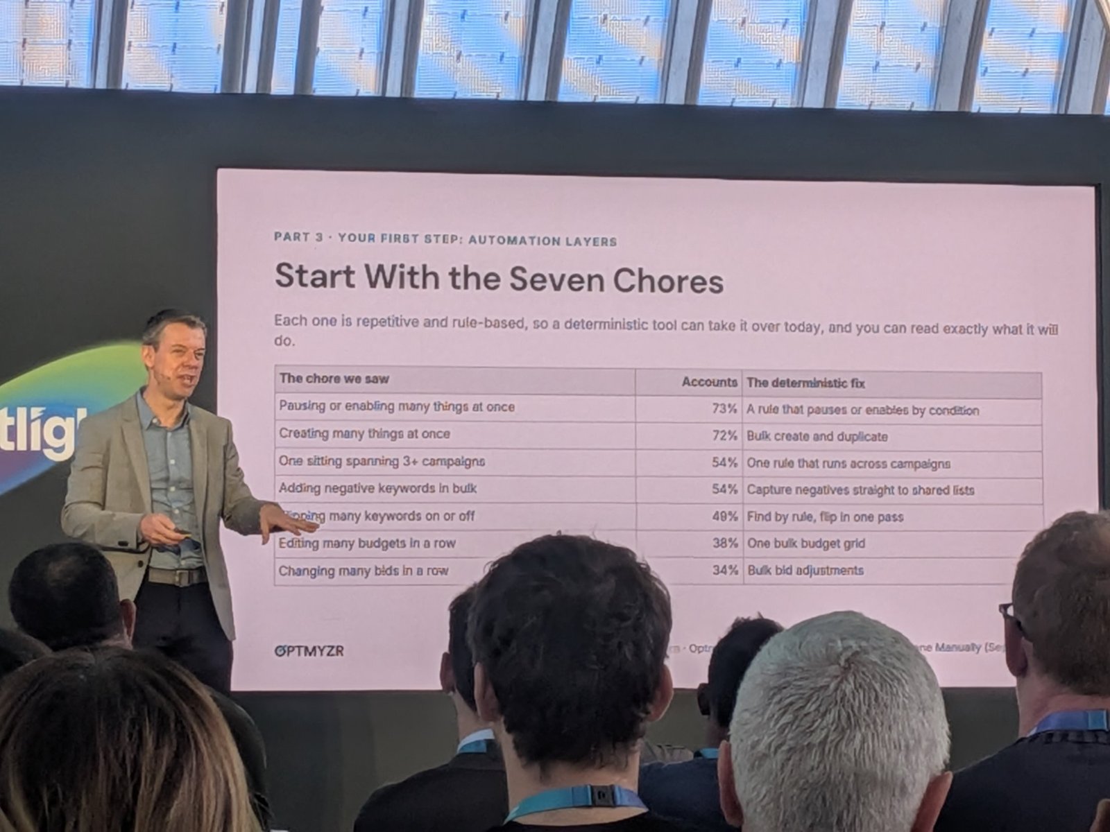 Slide: Start with the seven chores, manual tasks seen in accounts and their deterministic fix