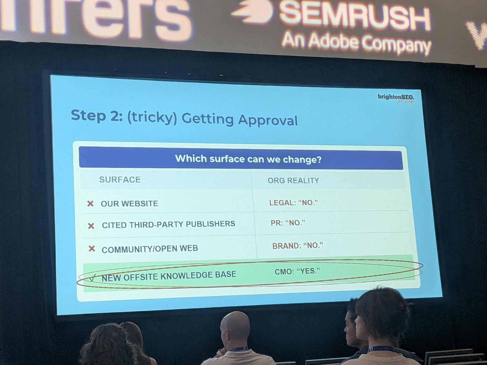 Step 2: (tricky) Getting approval