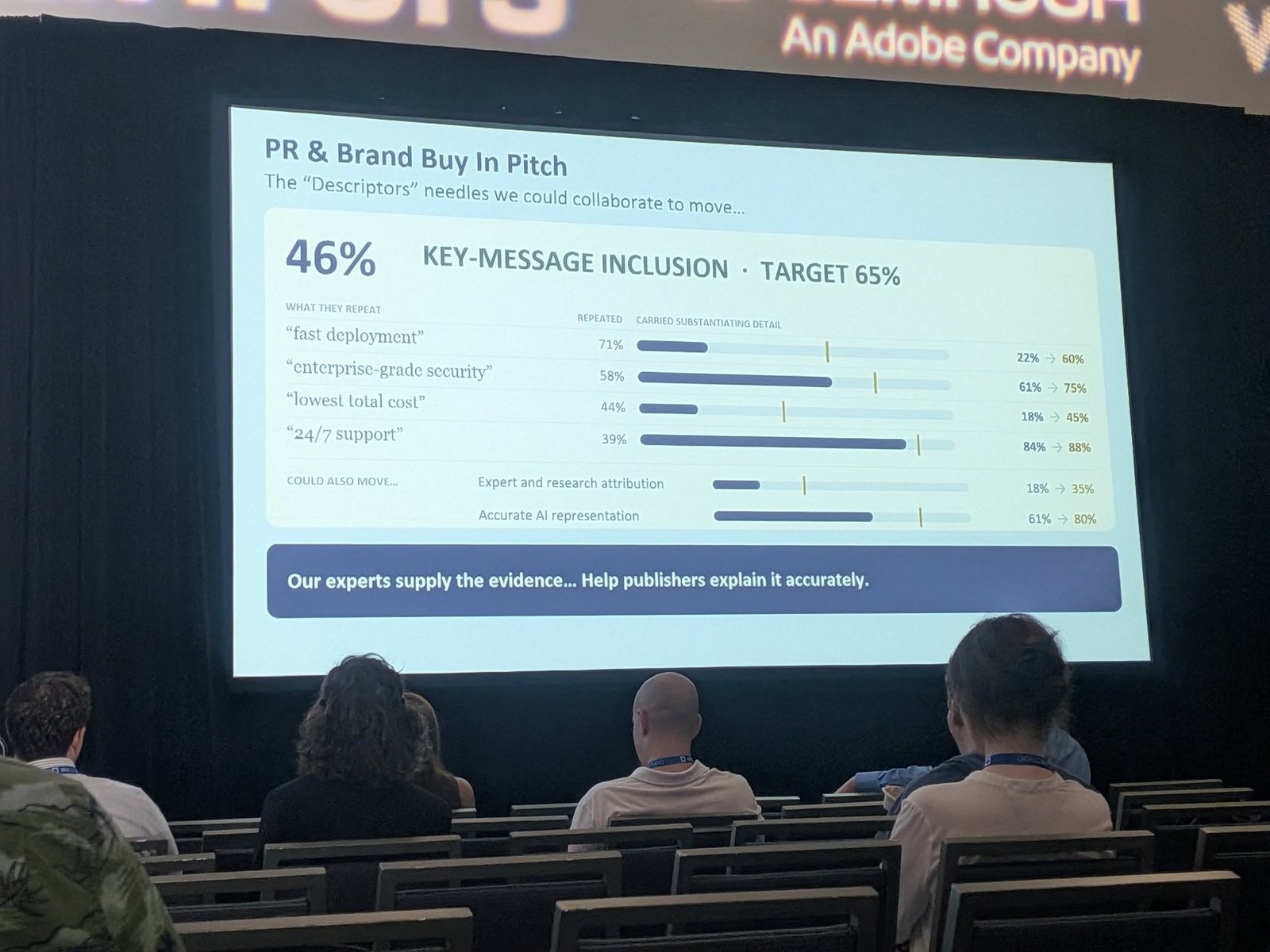 PR and brand buy-in pitch: key-message inclusion