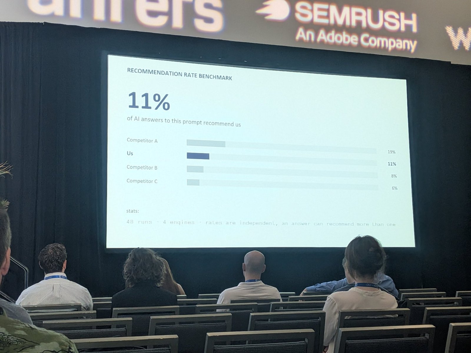 Recommendation rate benchmark