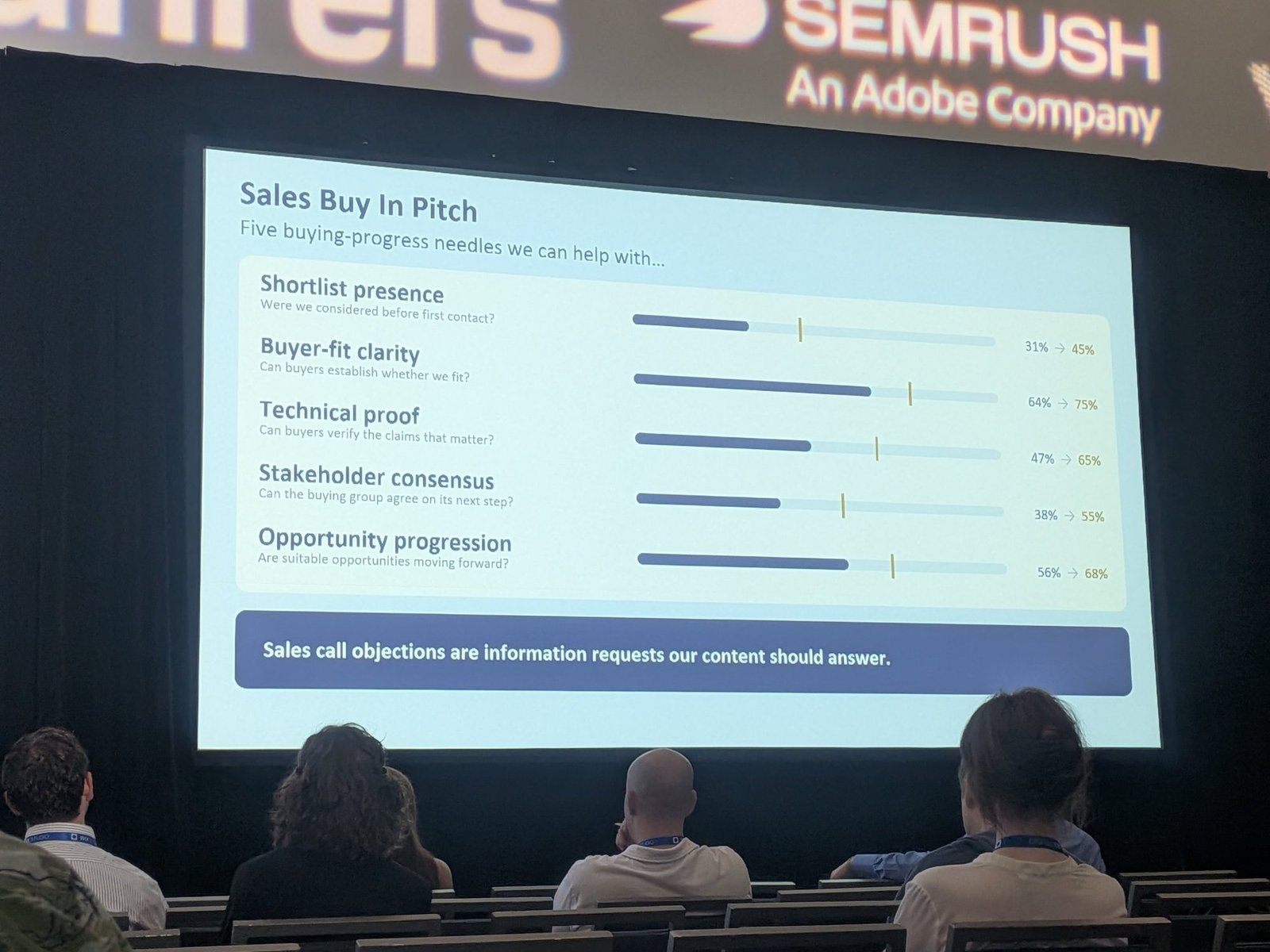 Sales buy-in pitch: five buying-progress needles