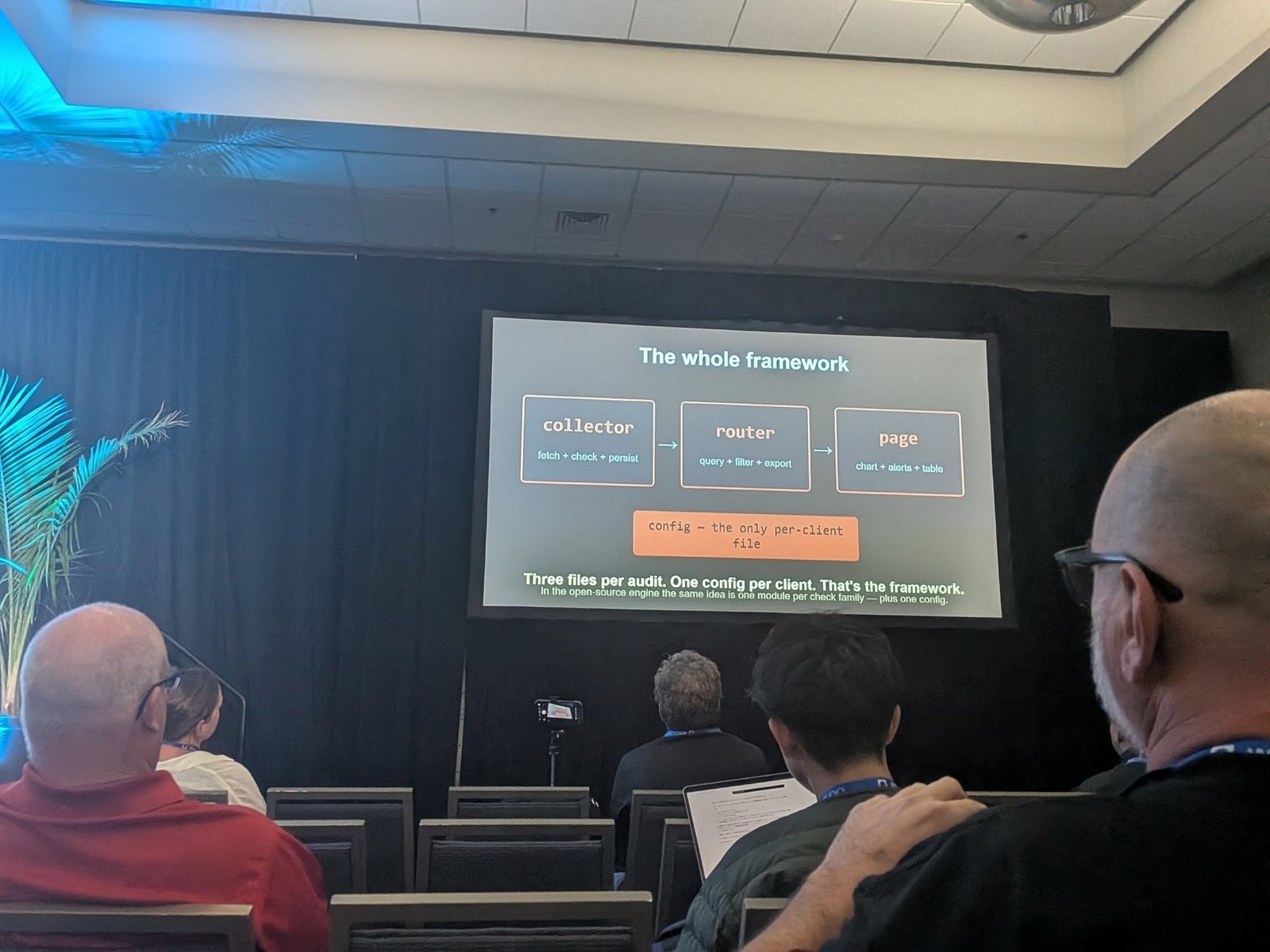The whole framework: collector, router, page, plus config, the only per-client file
