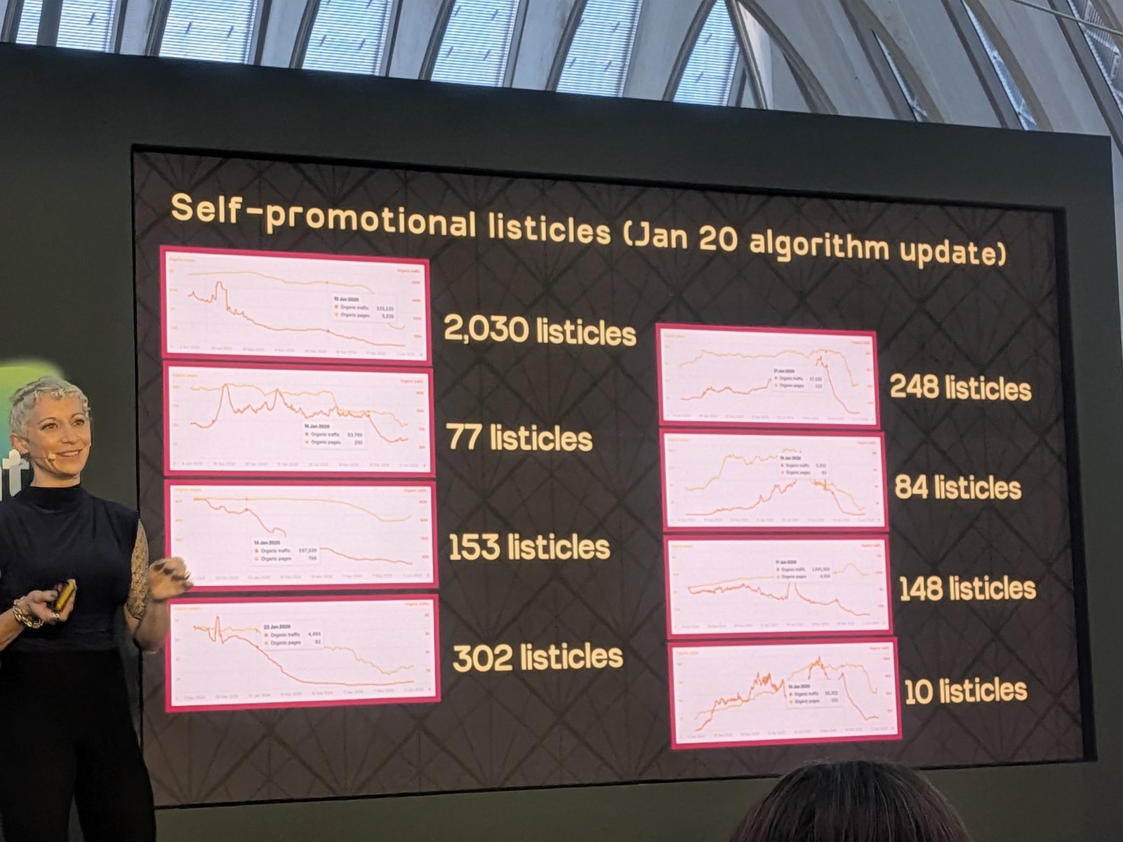 Slide: Self-promotional listicles and the 20 January algorithm update, traffic charts for sites with 10 to 2,030 listicles