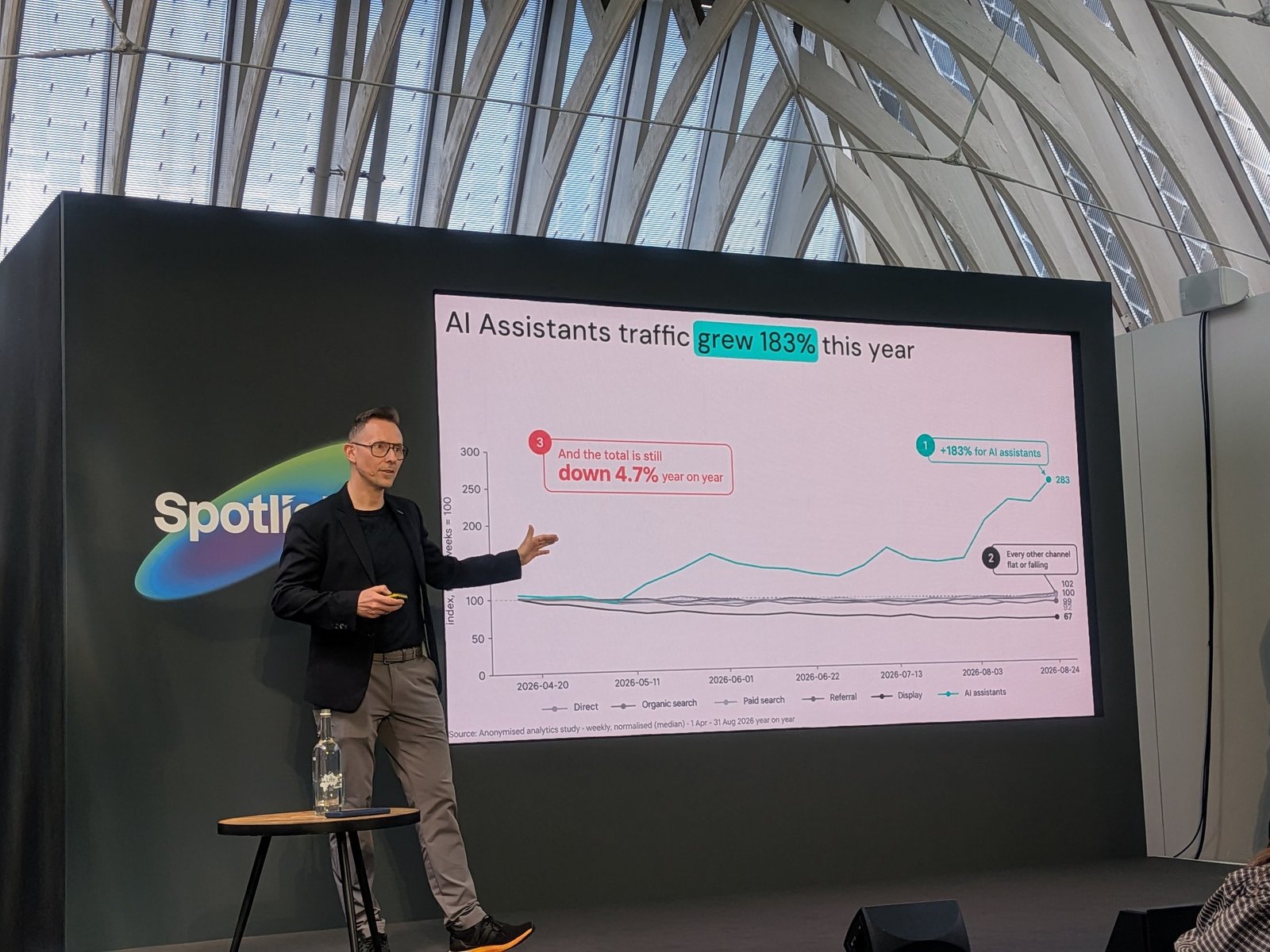 Slide: AI assistants traffic grew 183% this year while every other channel was flat or falling