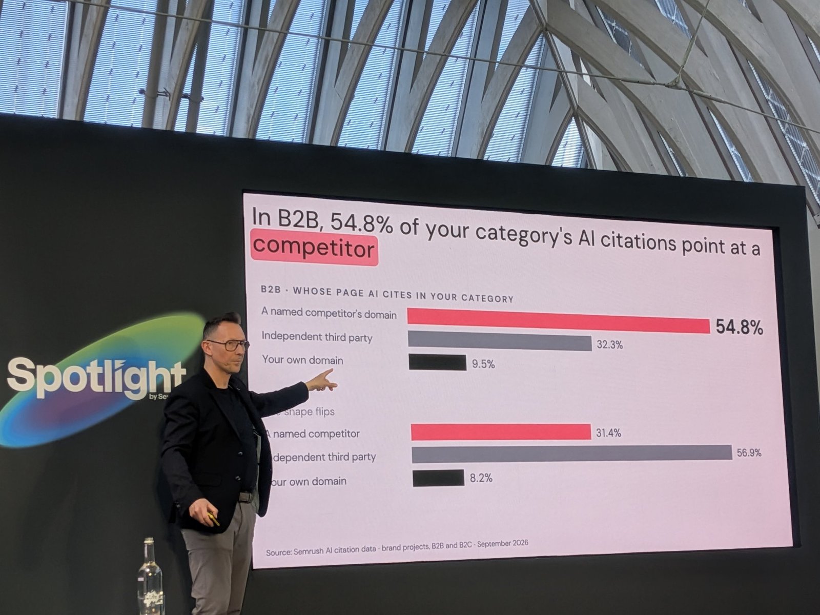 Slide: In B2B, 54.8% of your category's AI citations point at a competitor, while in B2C the shape flips toward third parties