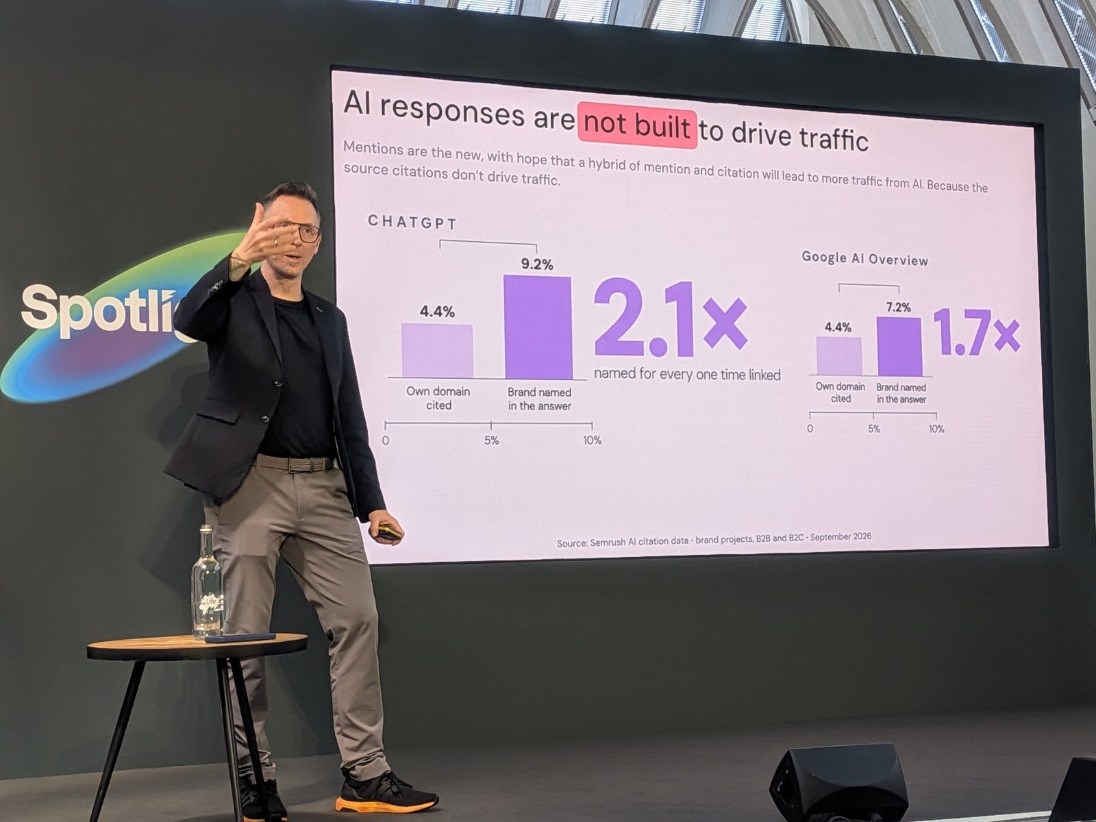 Slide: AI responses are not built to drive traffic, brand named vs own domain cited in ChatGPT and Google AI Overviews